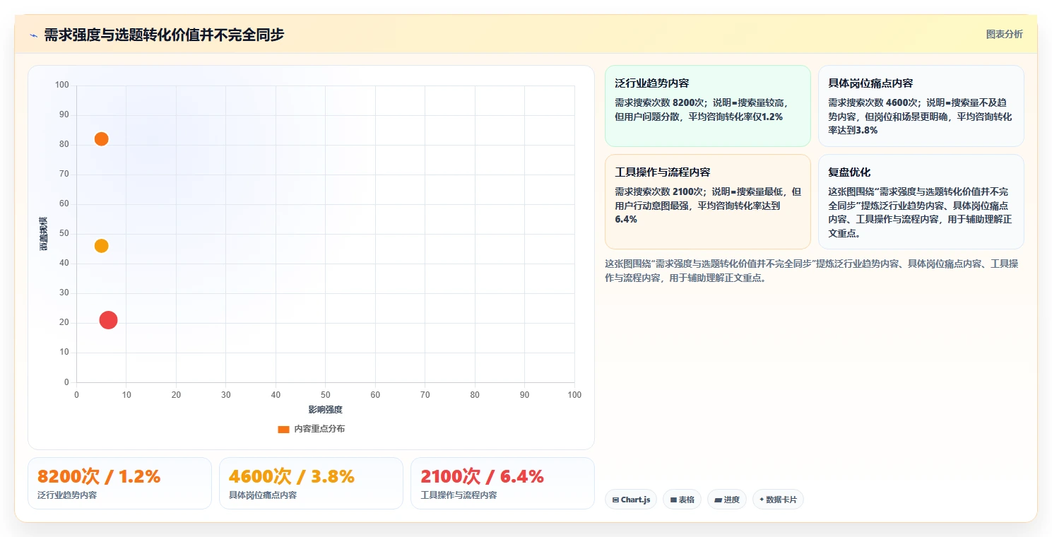 小红书数据分析：市场经理场景拆解：竞品研究如何做到找到有效选题