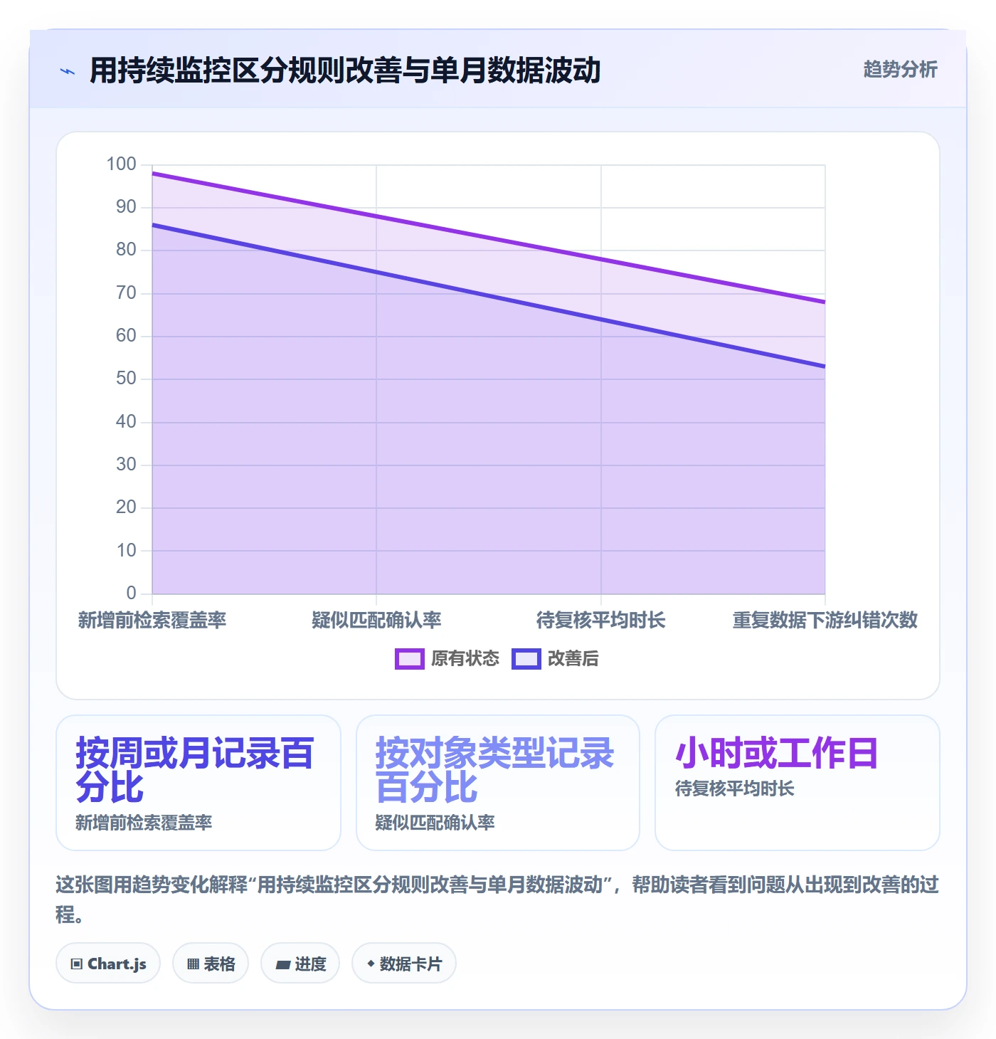 想做好erp数据录入，先掌握增长策略中的数据去重