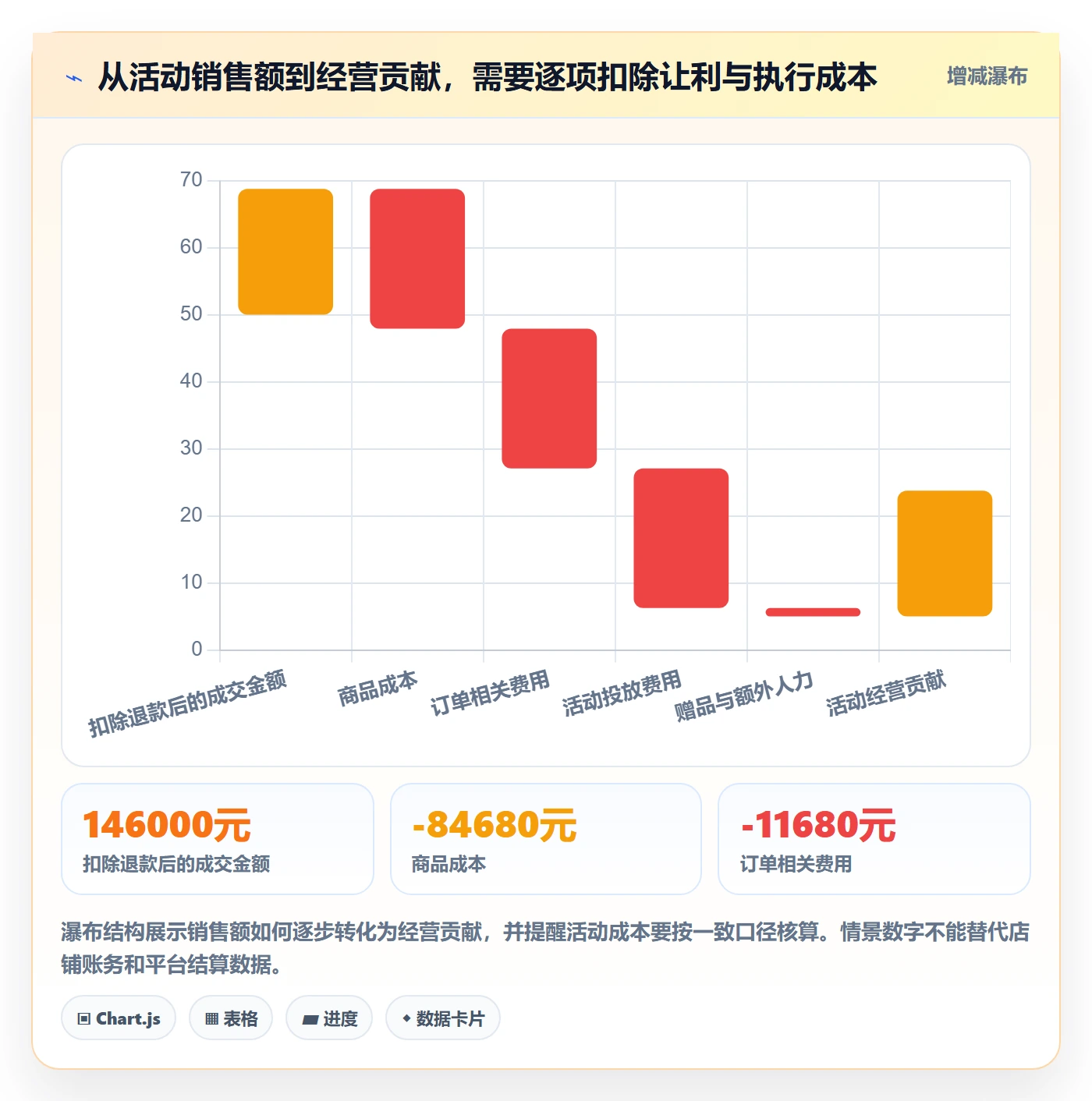 店铺运营管理应用思路：围绕活动管理拆解常见误区