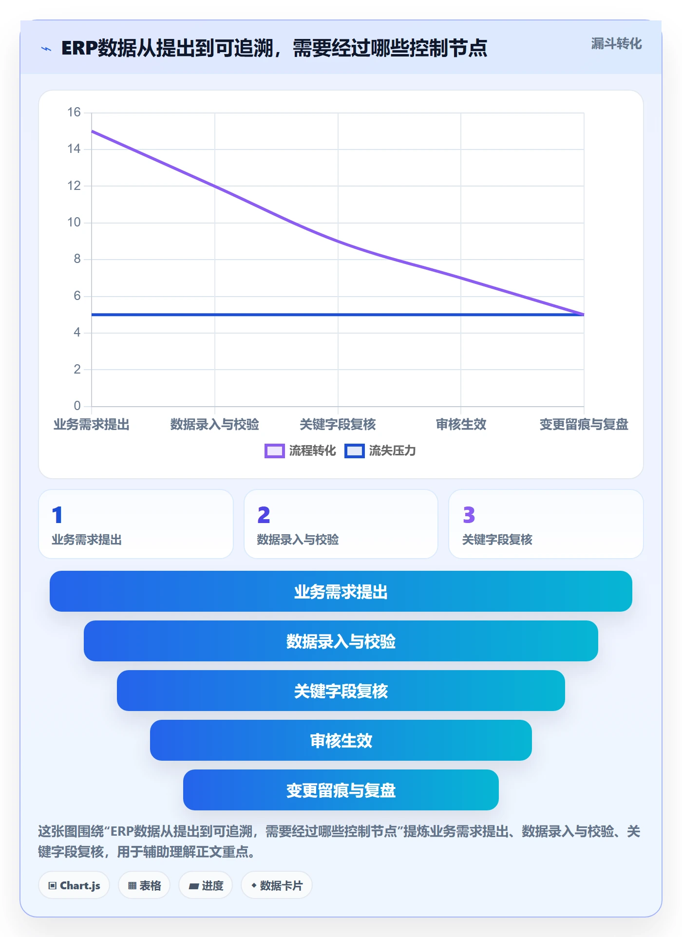 erp数据录入避坑指南：权限分工环节的流程设计要注意什么