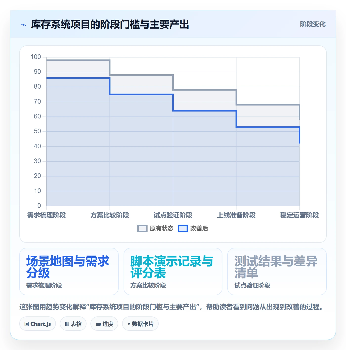 库存管理系统方案设计：系统选型场景的进阶玩法怎么做