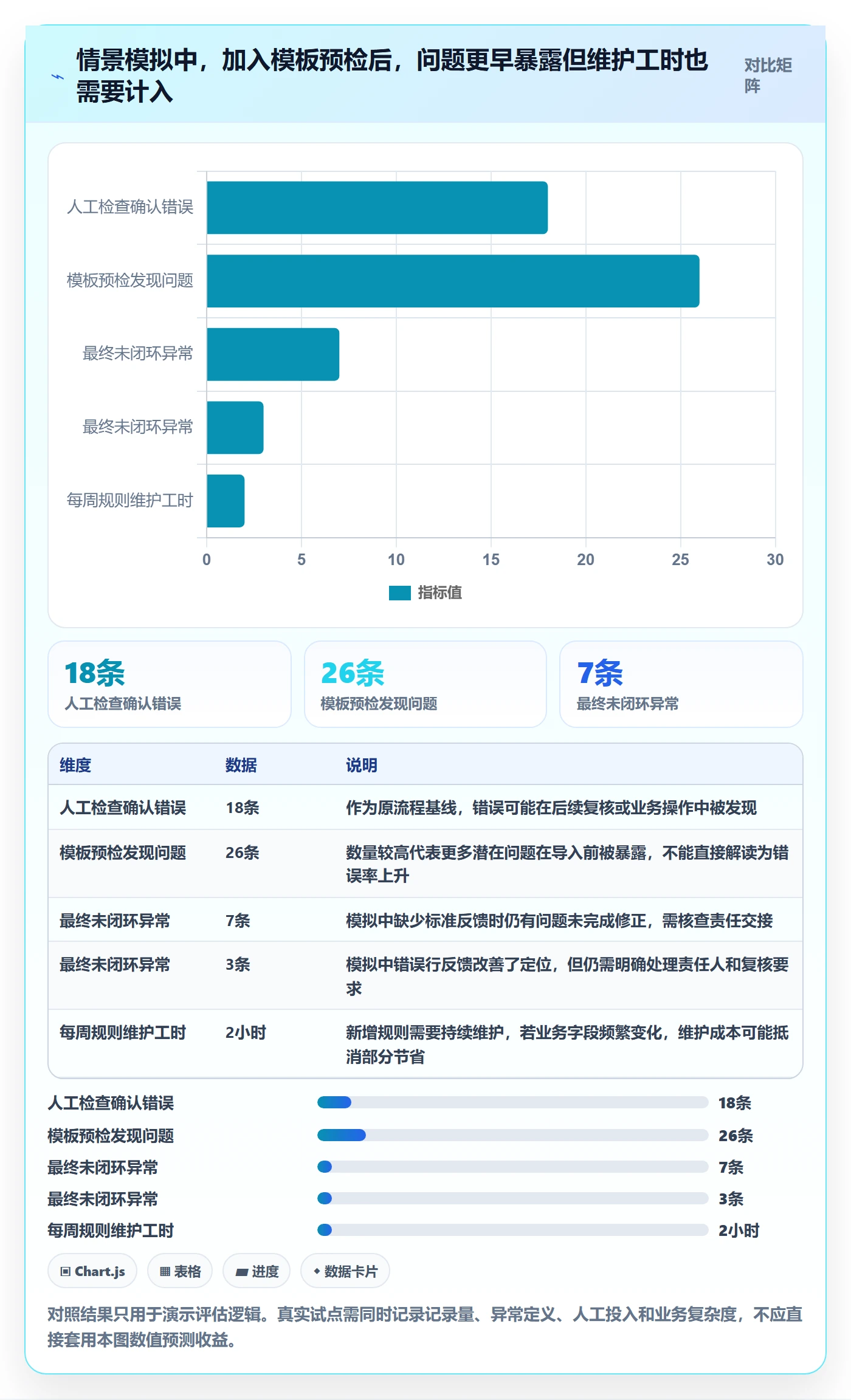 erp数据录入升级方案：用工具对比改善错误修正