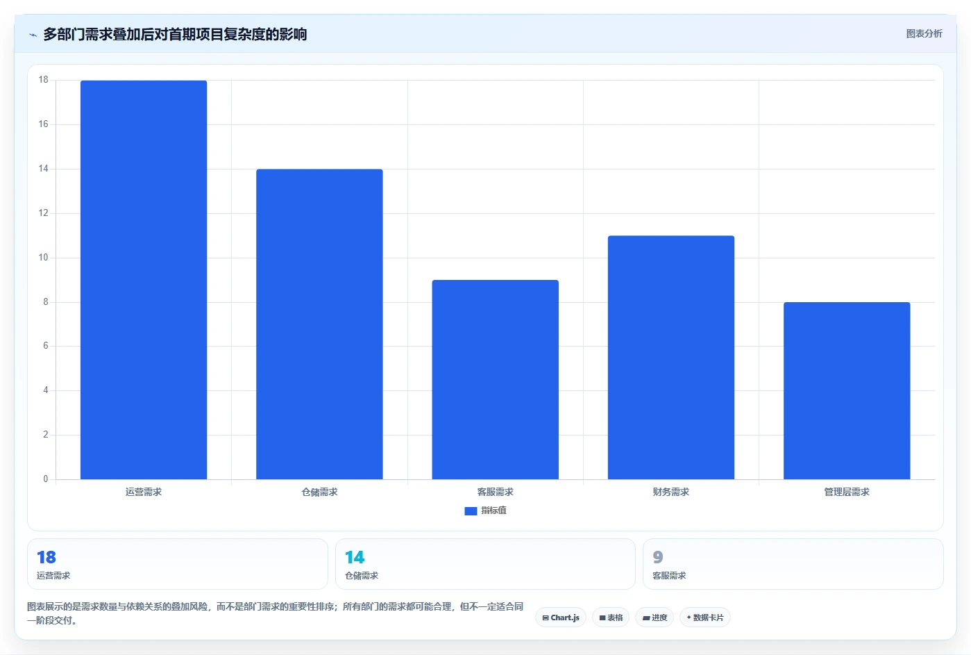 电商系统开发：品牌商家效率攻略：用系统架构加快明确项目边界