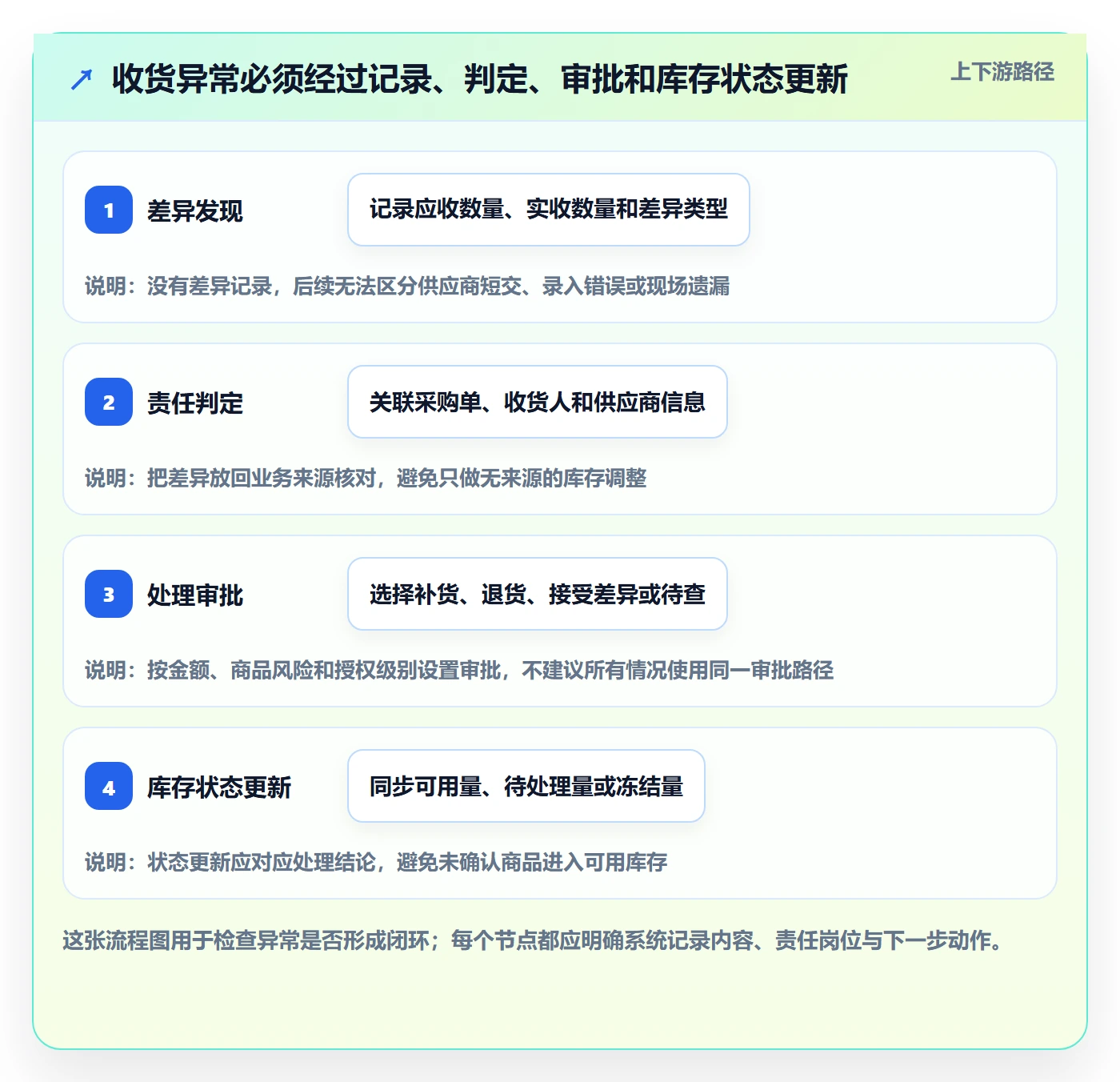 库存管理系统怎么选？出入库流程相关的自动化方案判断标准