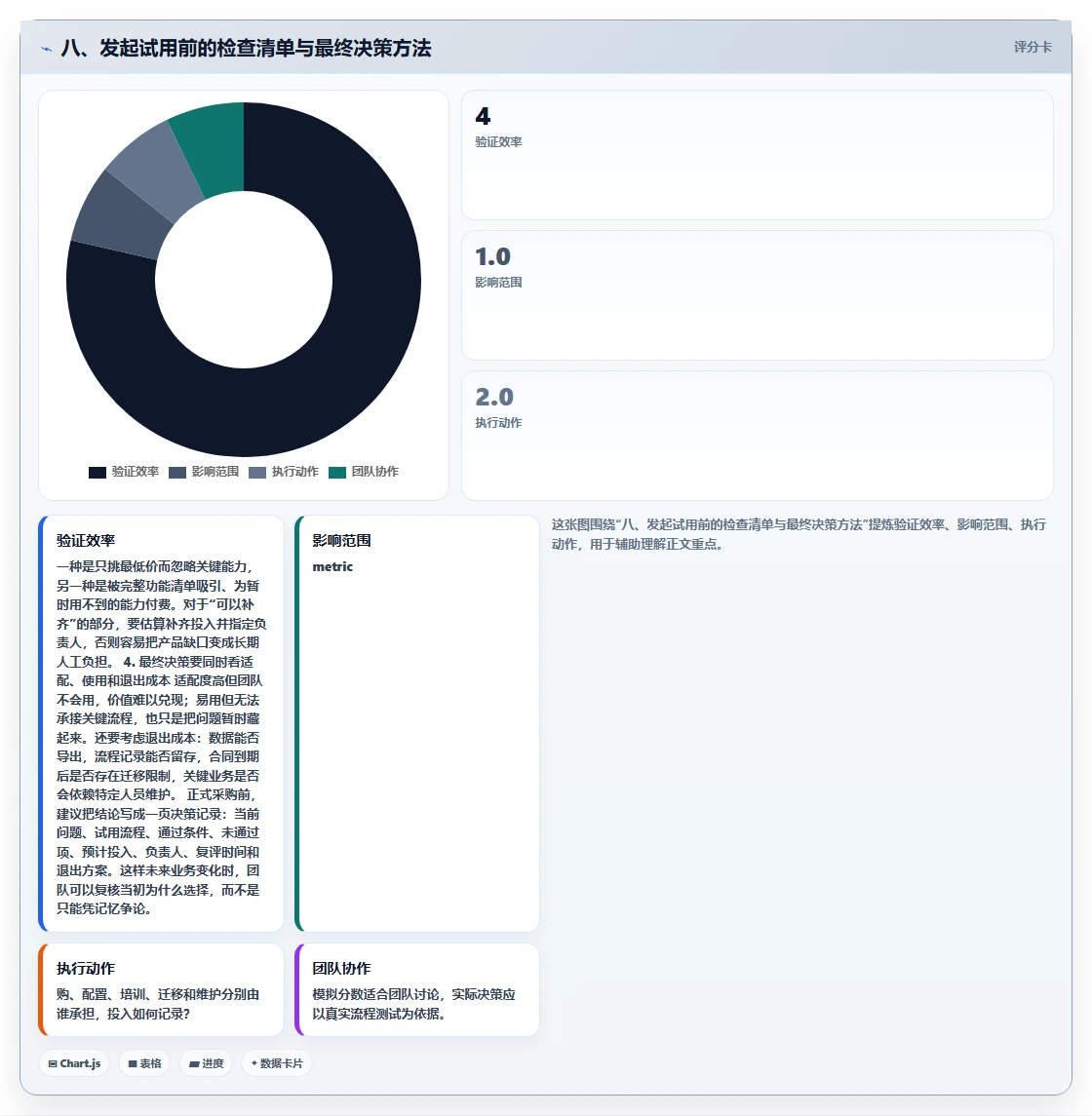 八、发起试用前的检查清单与最终决策方法