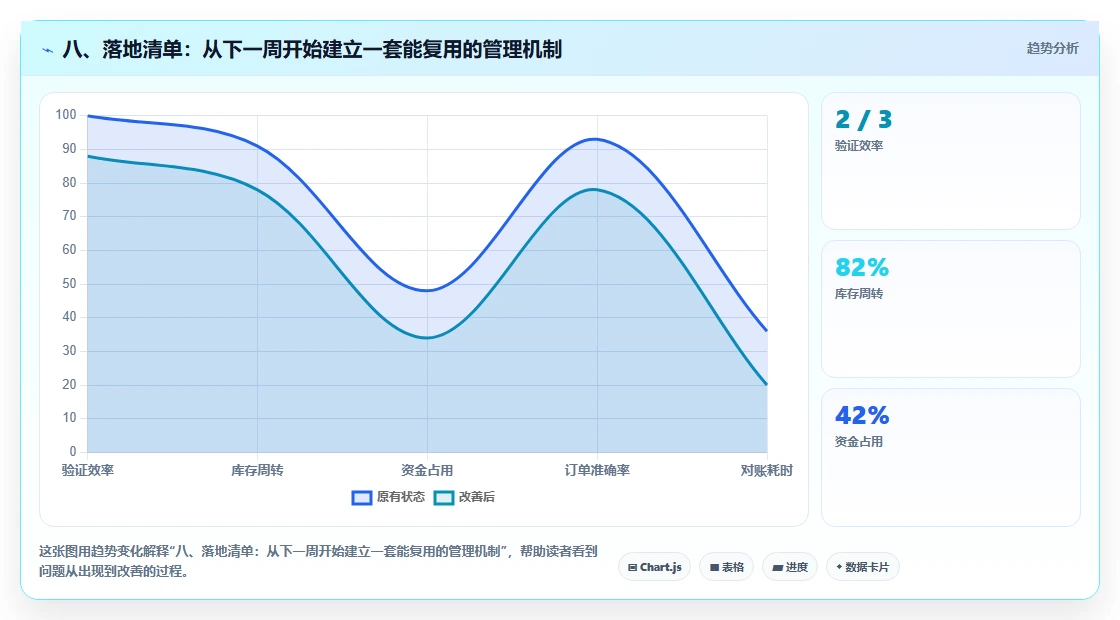 八、落地清单：从下一周开始建立一套能复用的管理机制