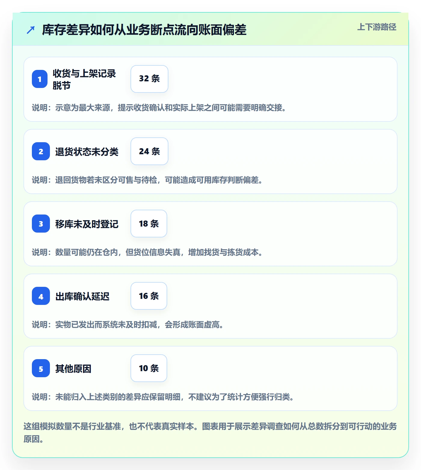 库存管理系统实用方法：围绕出入库流程建立标准化管理