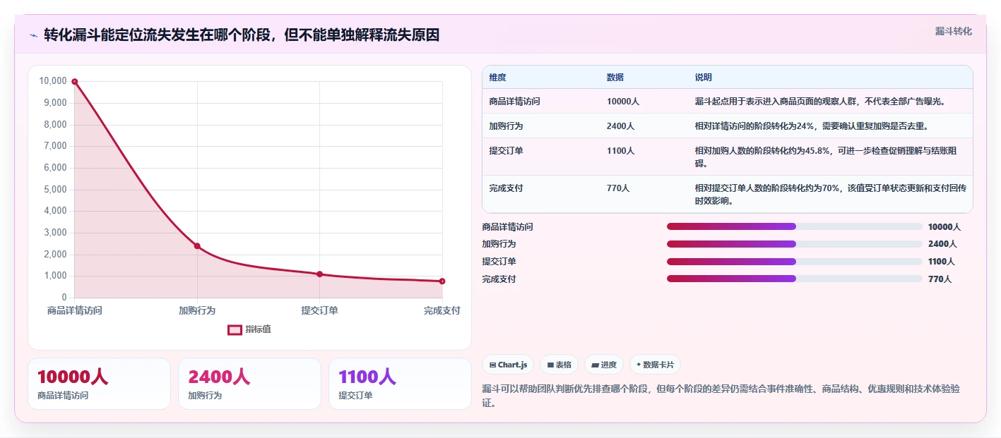 电商数据运营配置指南：用户洞察需要哪些旺季准备设置