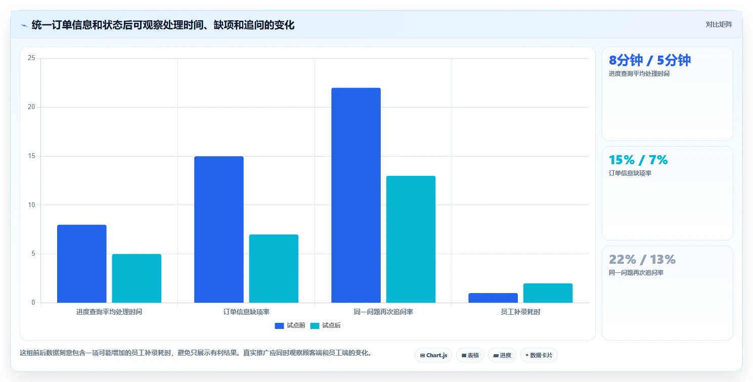 如何运营好一个店铺方案设计：用户服务场景的效率提升怎么做