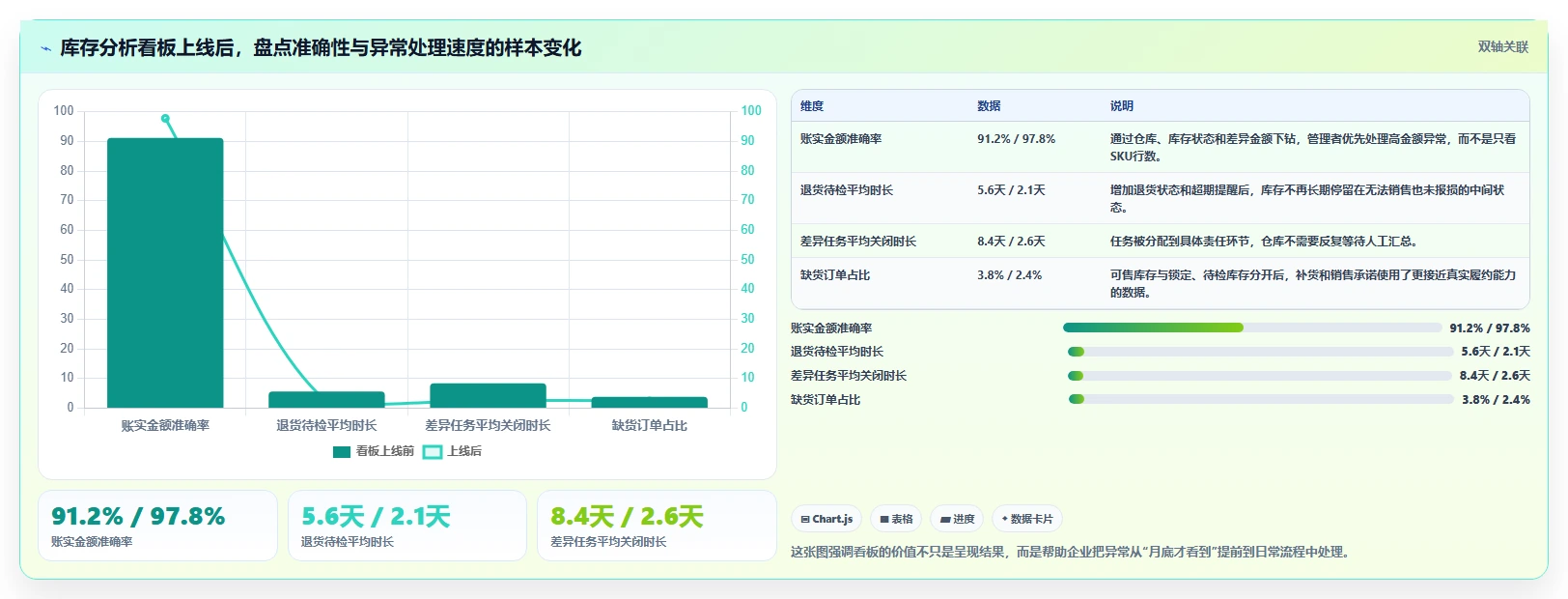电商库存从0到1：盘点管理的成本控制与操作要点