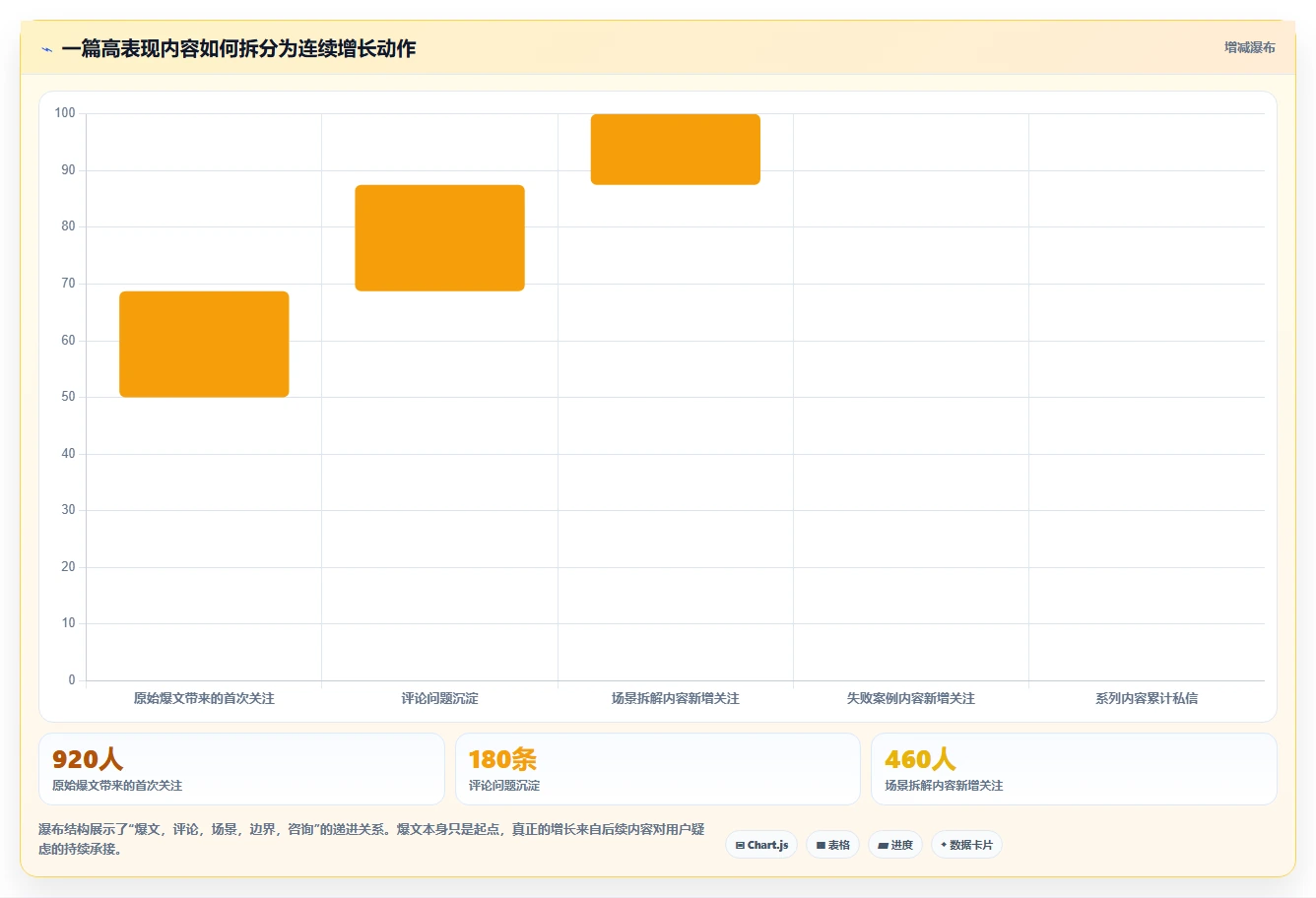 小红书数据分析：内容运营从零入门：爆文复盘先掌握账号增长