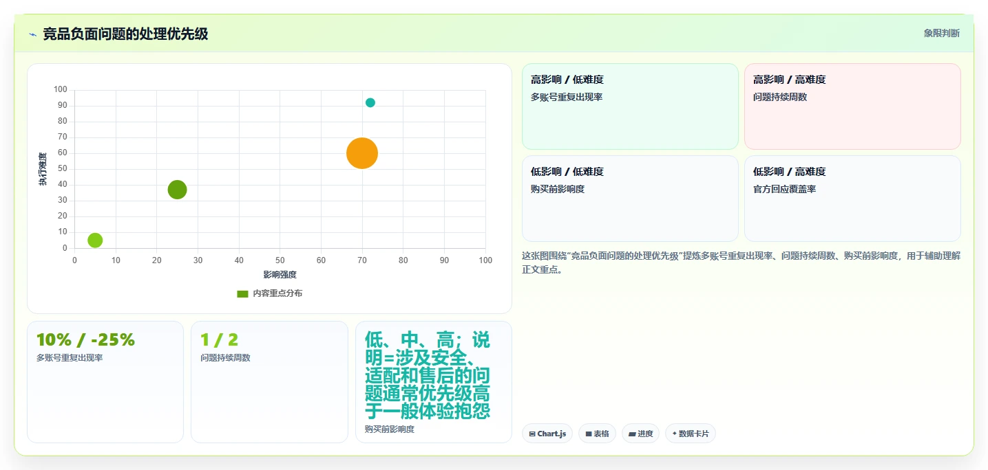 小红书数据分析：数据分析师诊断清单：从关键词热度排查竞品变化快