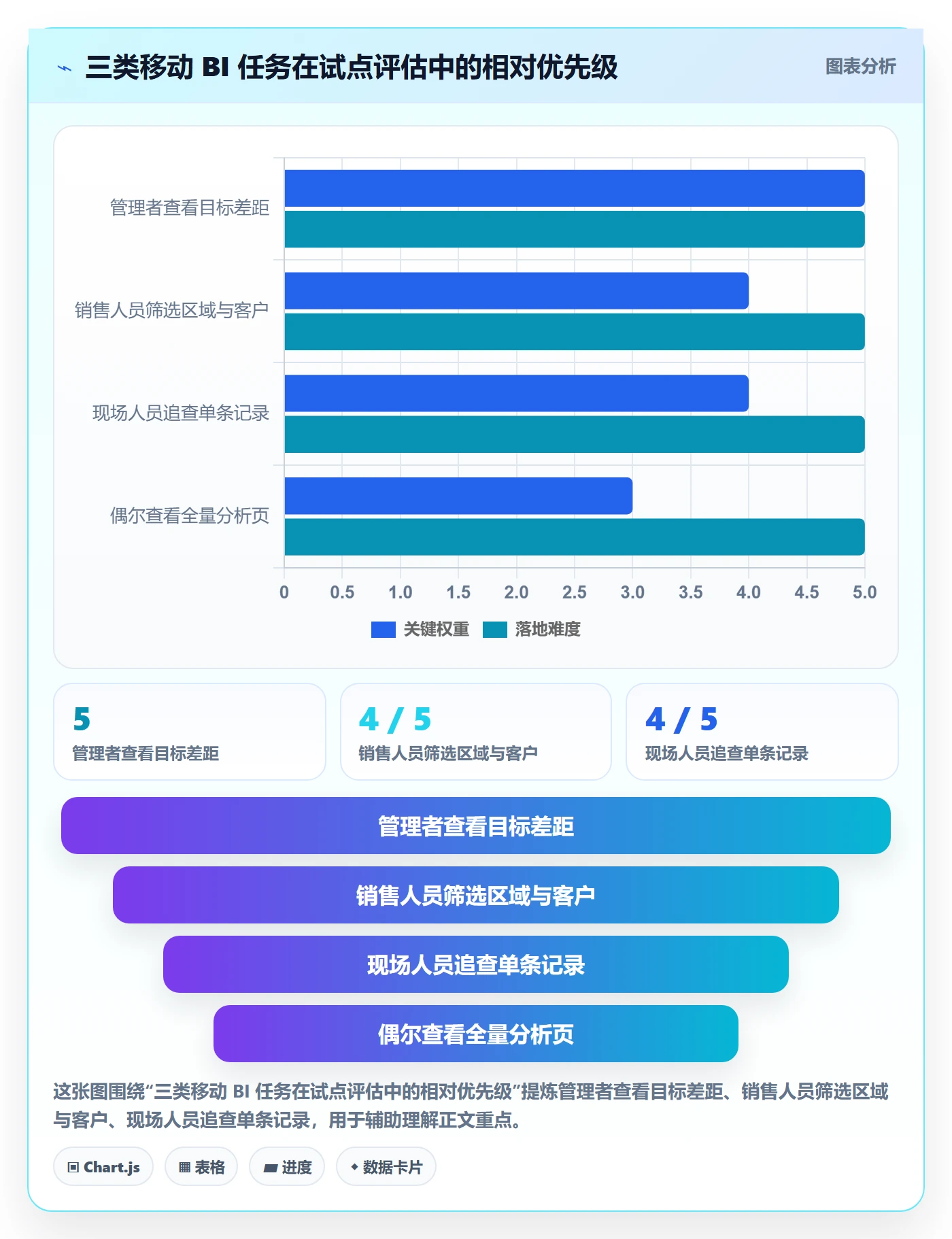 bi 平台决策指南：用实操教程判断移动查看方案