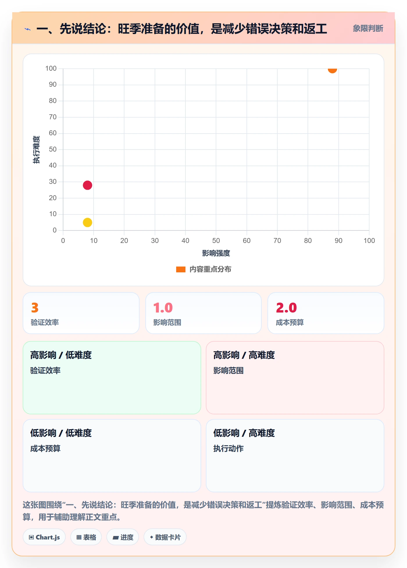 bi 平台升级方案：用旺季准备改善选型成本