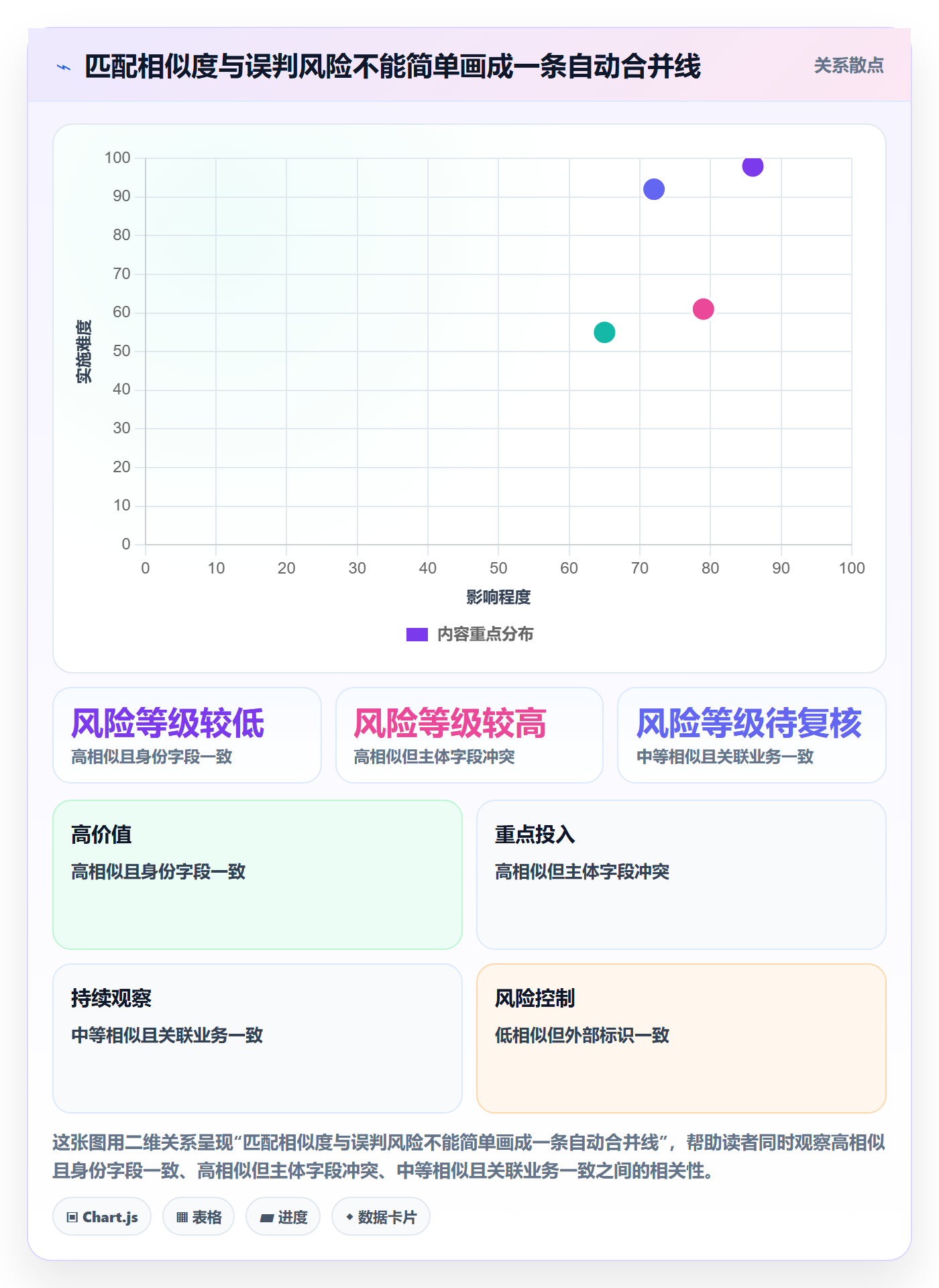 erp数据录入管理要点：数据去重的实操教程如何设计