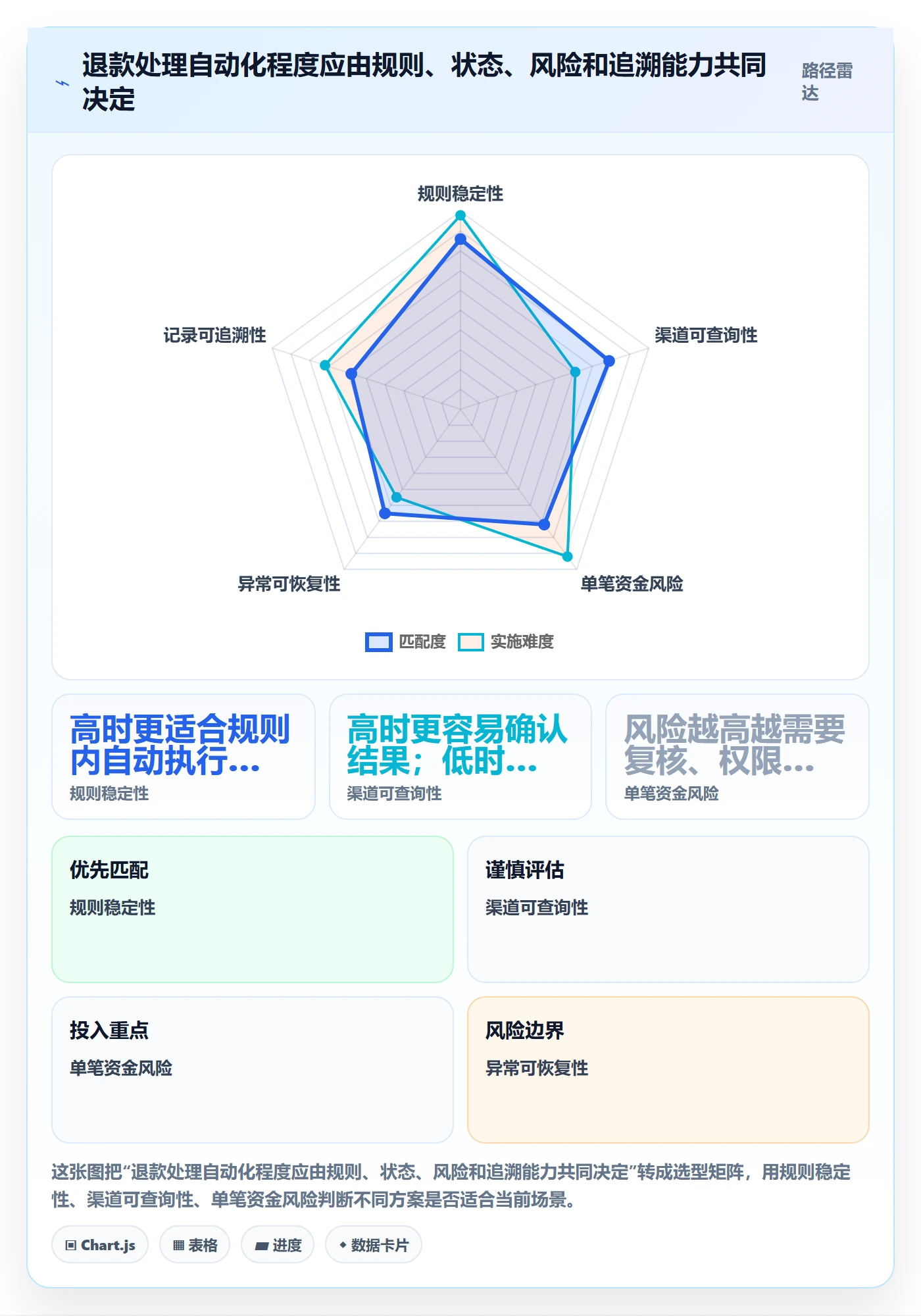 想做好分账系统，先掌握实操教程中的退款处理