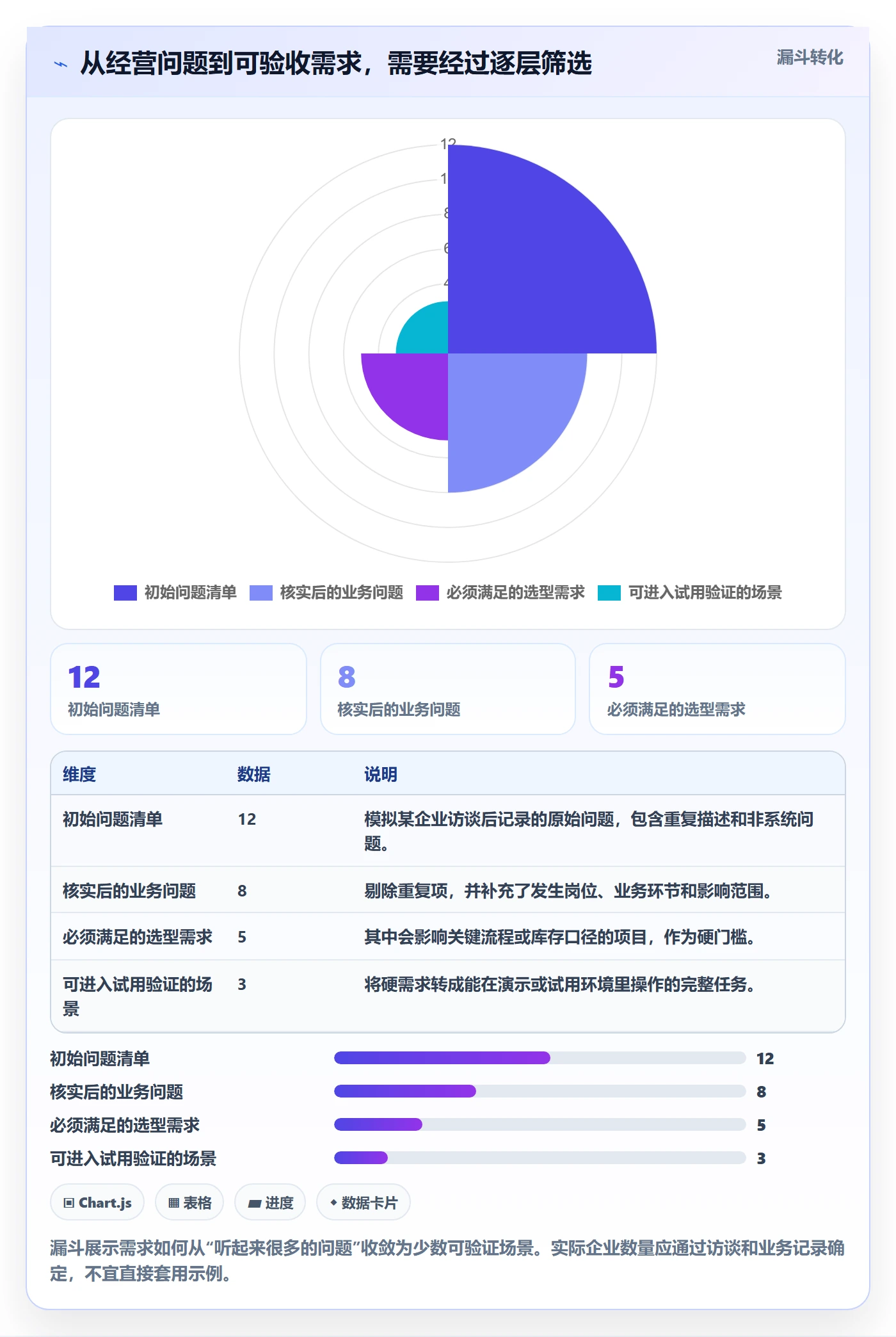 库存管理系统基础课：系统选型相关的实操教程一次讲透