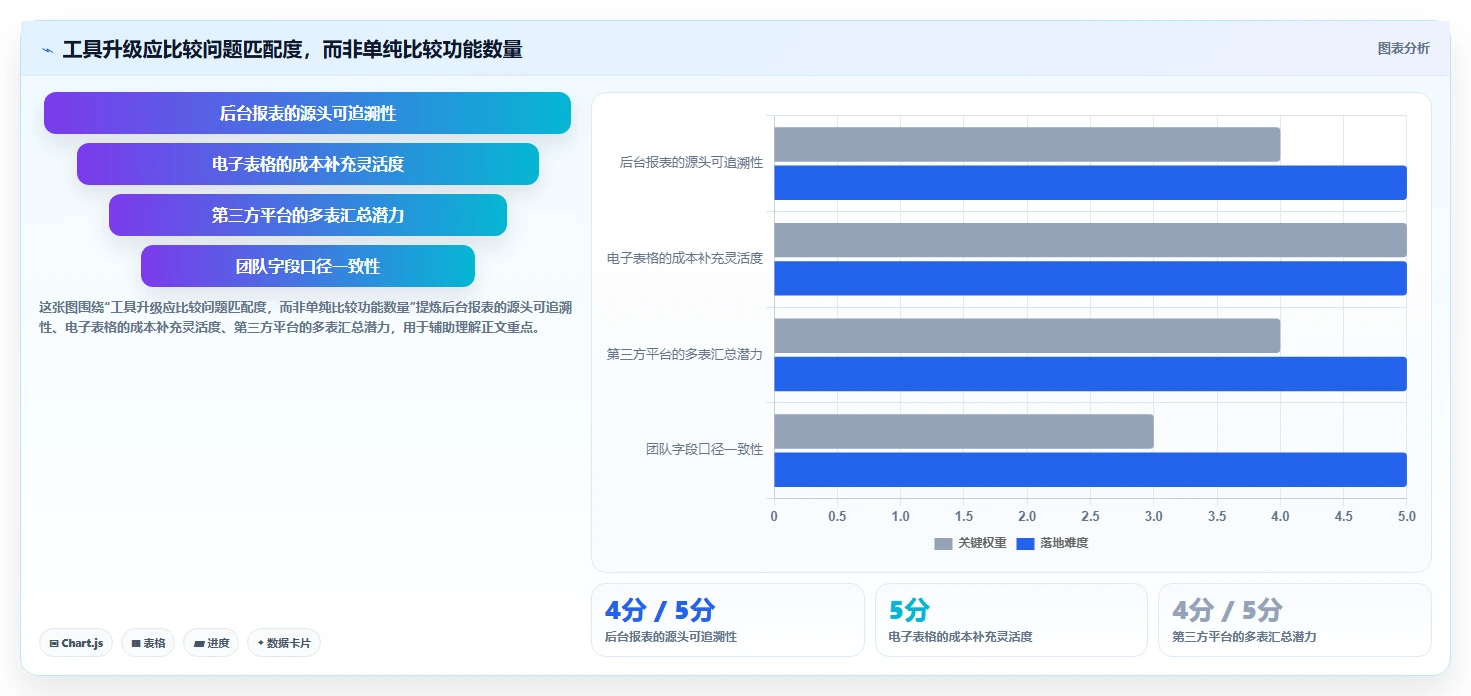 拼多多数据分析工具免费优化清单：活动表现与进阶玩法的关键动作