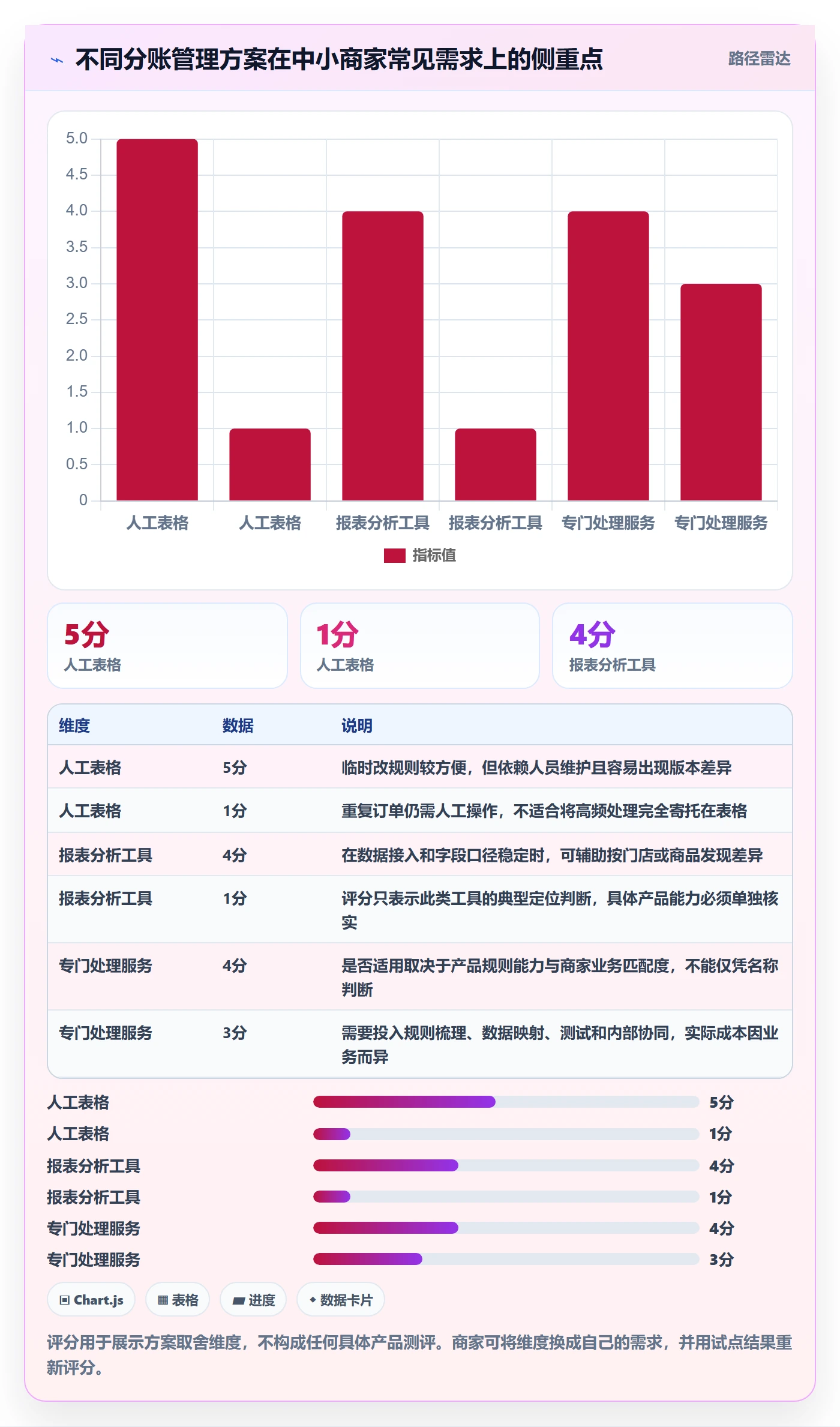 分账系统怎么用？分账规则场景下的中小商家拆解