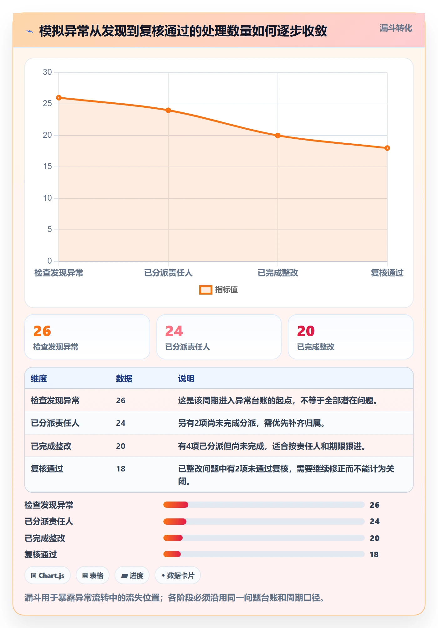 erp数据录入实践指南：质量检查的指标体系怎样更有效