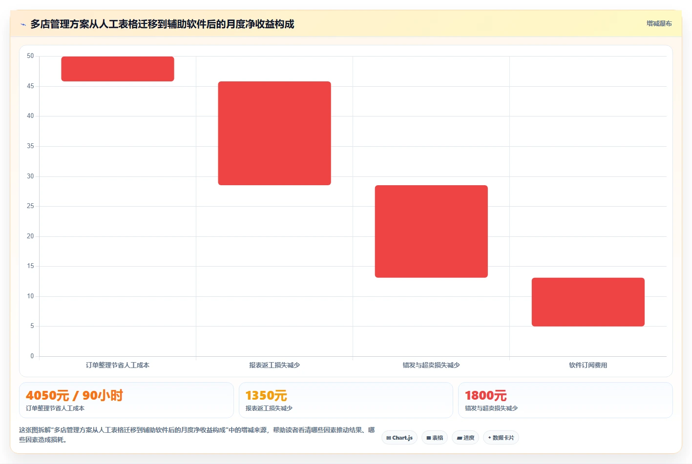电商辅助软件：多平台卖家最佳实践：多店管理怎样稳步实现节省操作时间
