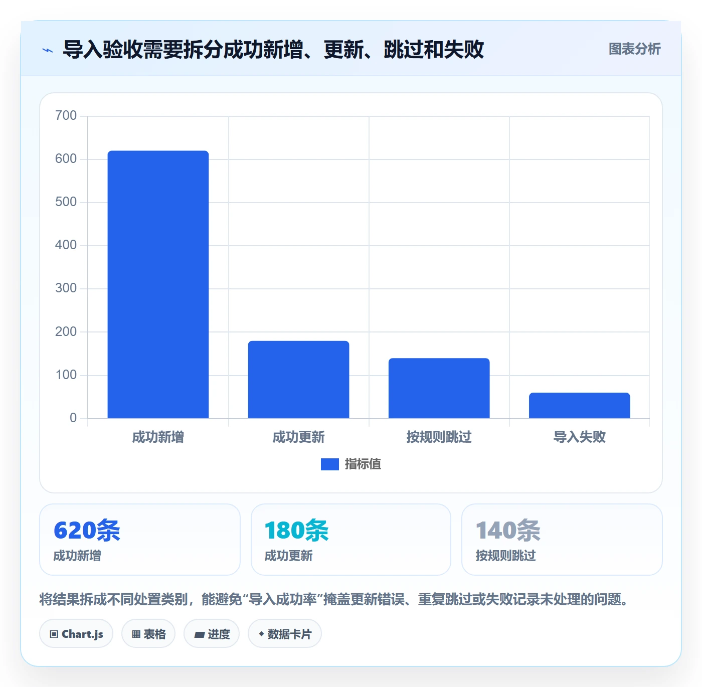 erp数据录入从0到1：数据去重的新手避坑与操作要点