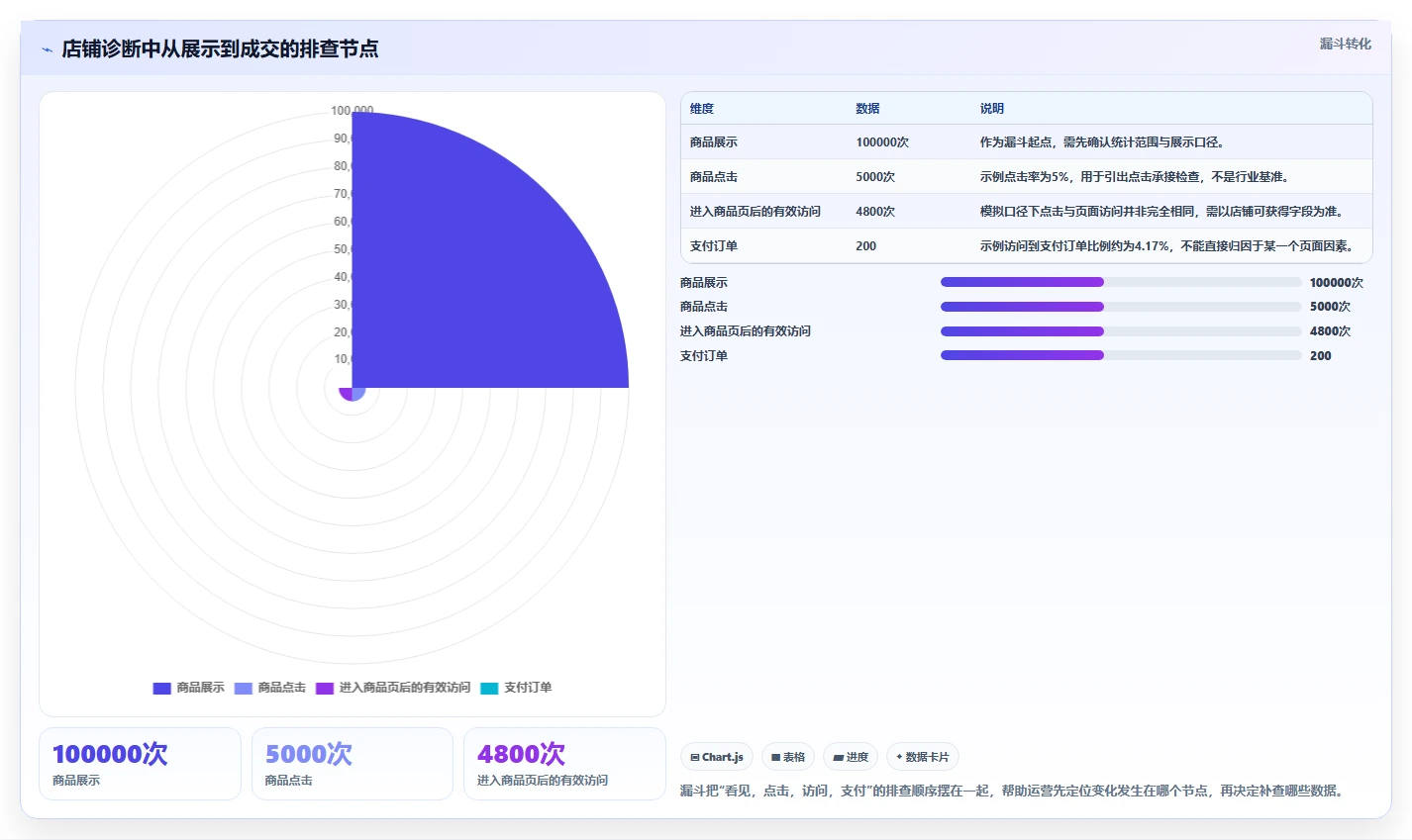 拼多多数据分析工具免费实施路径：店铺诊断如何完成精细化运营