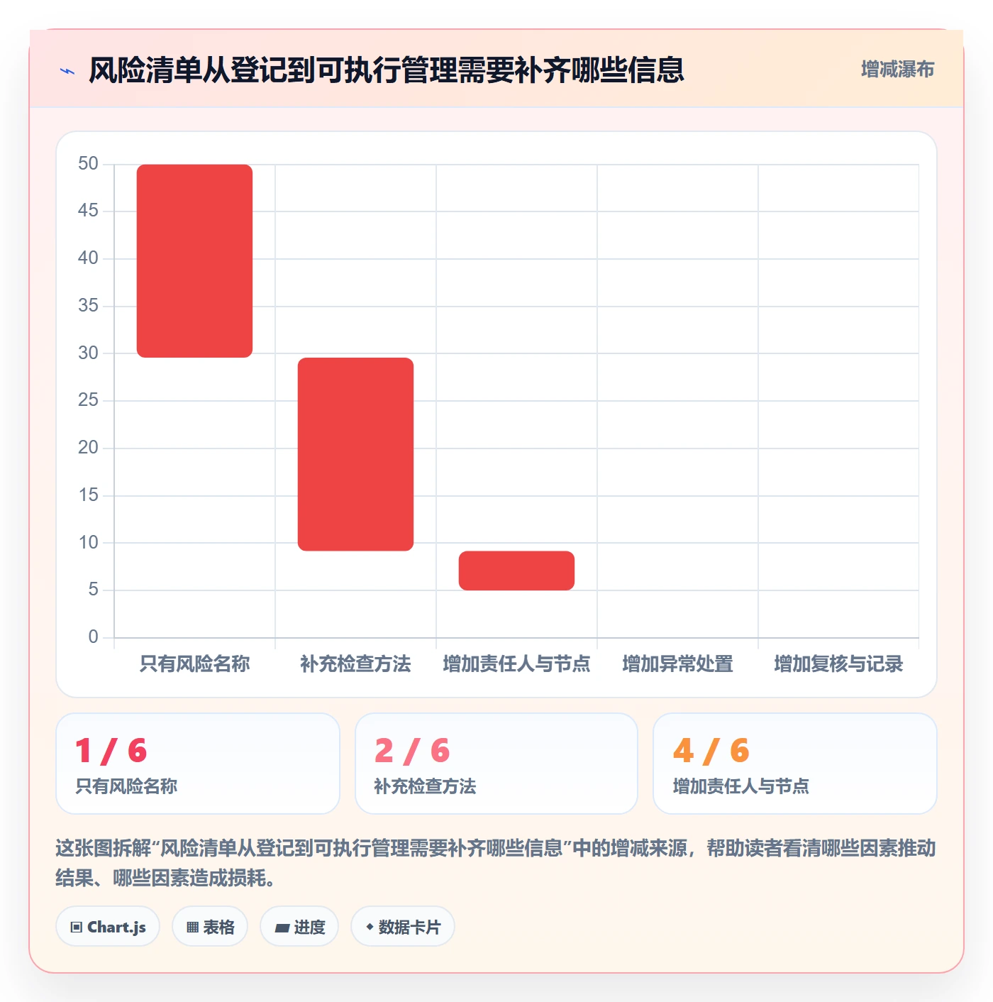 店铺运营管理实用方法：围绕活动管理建立风险排查