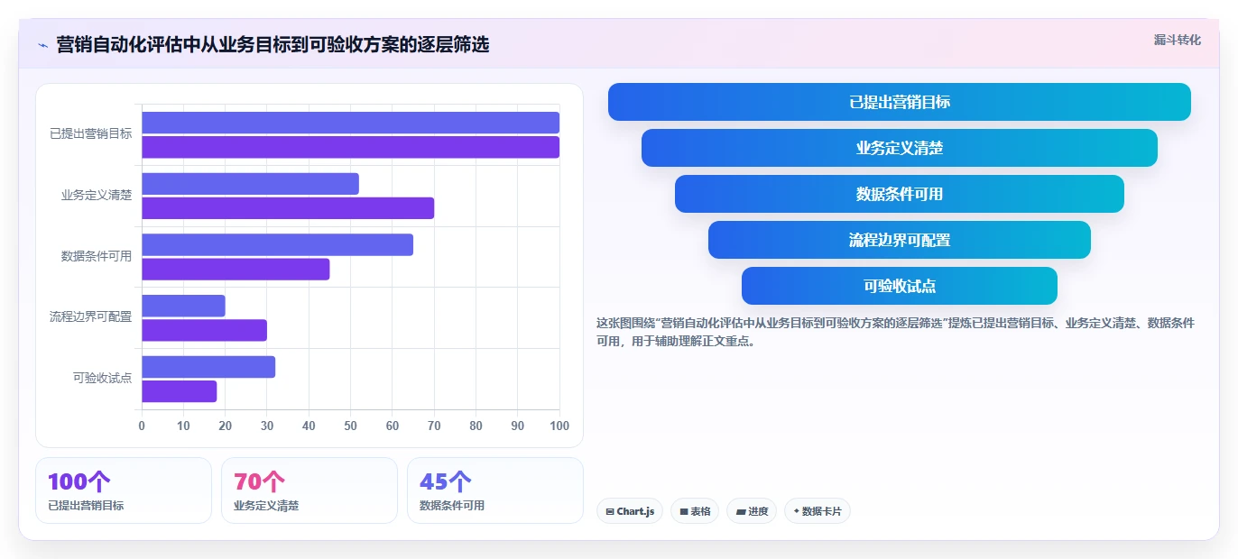 电商crm系统业务拆解：自动营销为什么影响自动化方案