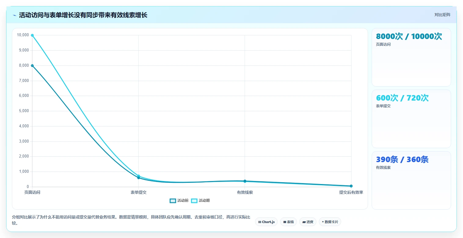 运营数据系统搭建：复盘报告从哪里开始