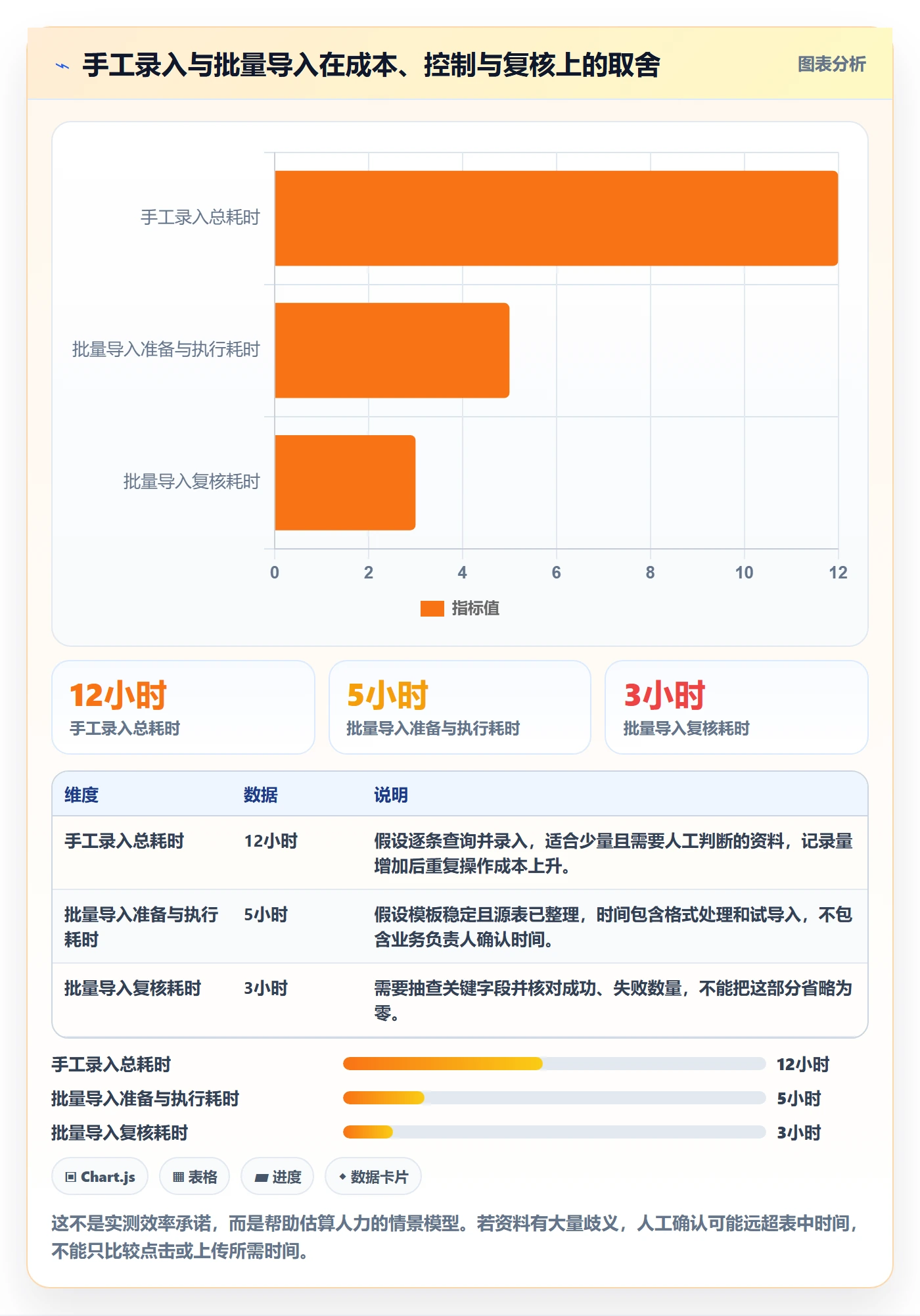 erp数据录入使用技巧：基础资料对应的入门指南方法