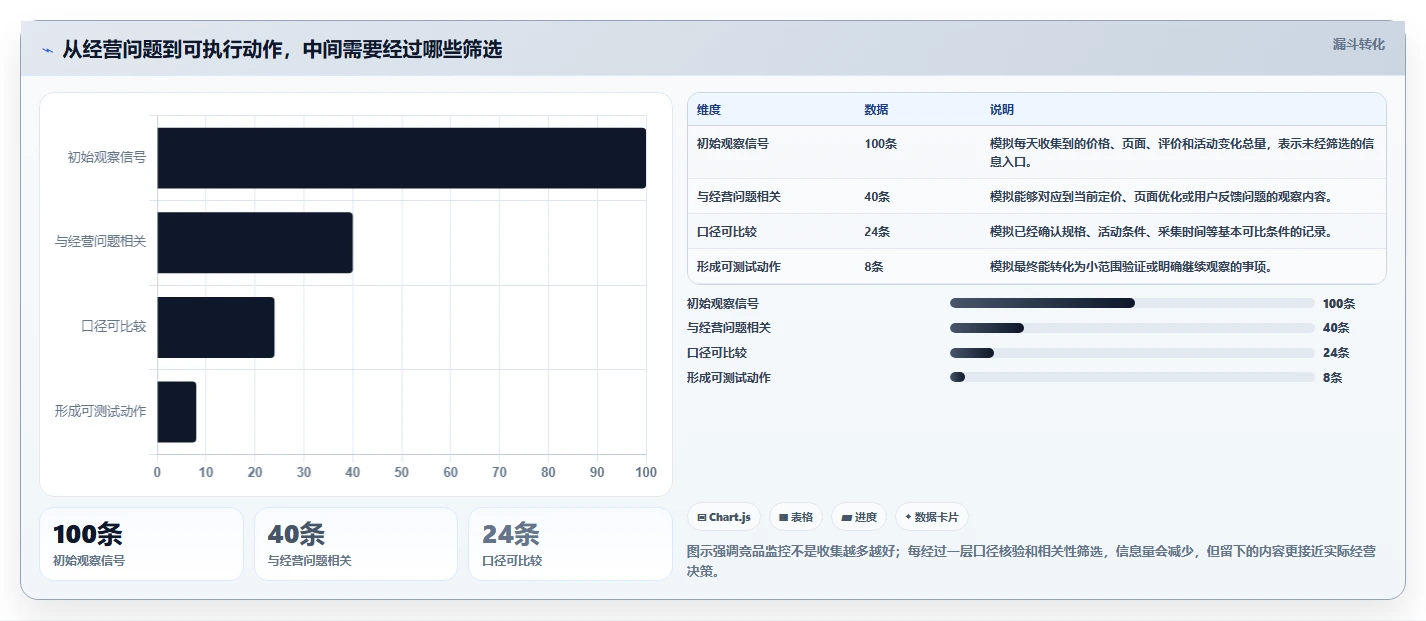 拼多多数据分析工具免费核心功能：竞品监控从哪里开始