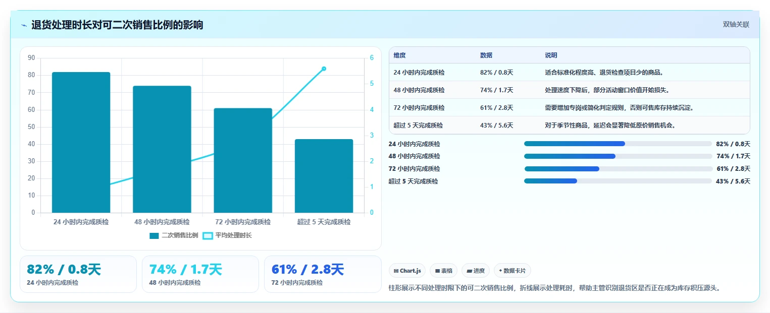 电商仓储管理：仓库主管新手问答：旺季保障做不好会出现哪些库存积压