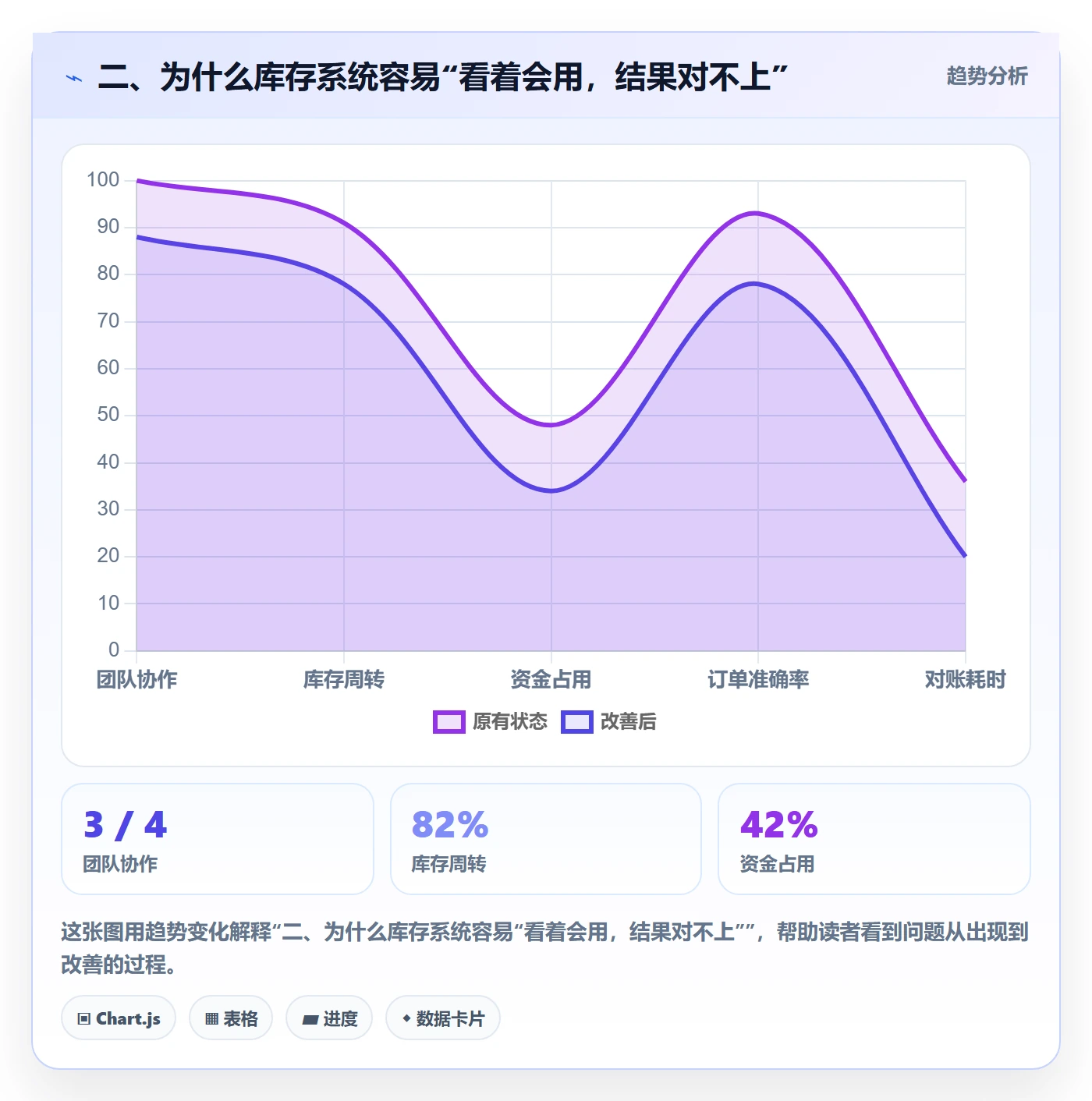 二、为什么库存系统容易“看着会用，结果对不上”
