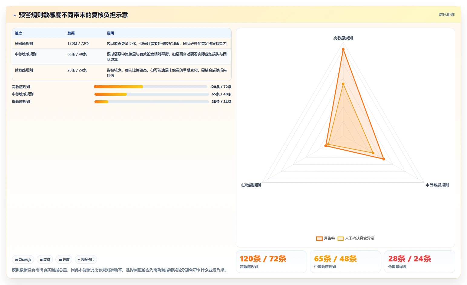 电商数据运营场景解析：用户洞察中的风险排查怎么处理