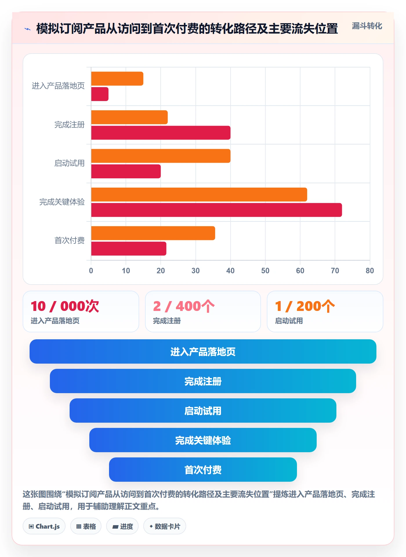 bi 平台基础课：指标建模相关的增长策略一次讲透