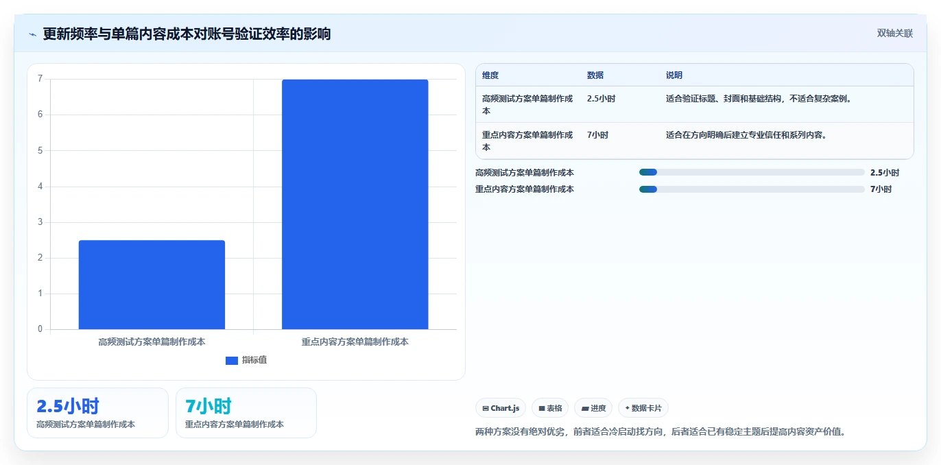 小红书数据分析：博主数据视角：用笔记表现验证提升内容命中率