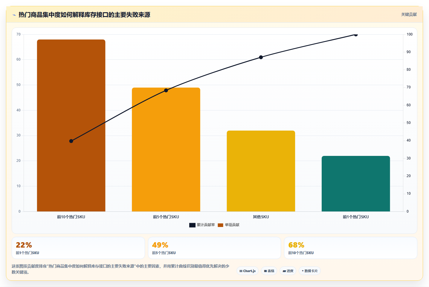 电商系统开发：企业管理层从数据到行动：用性能优化实现保障高峰性能
