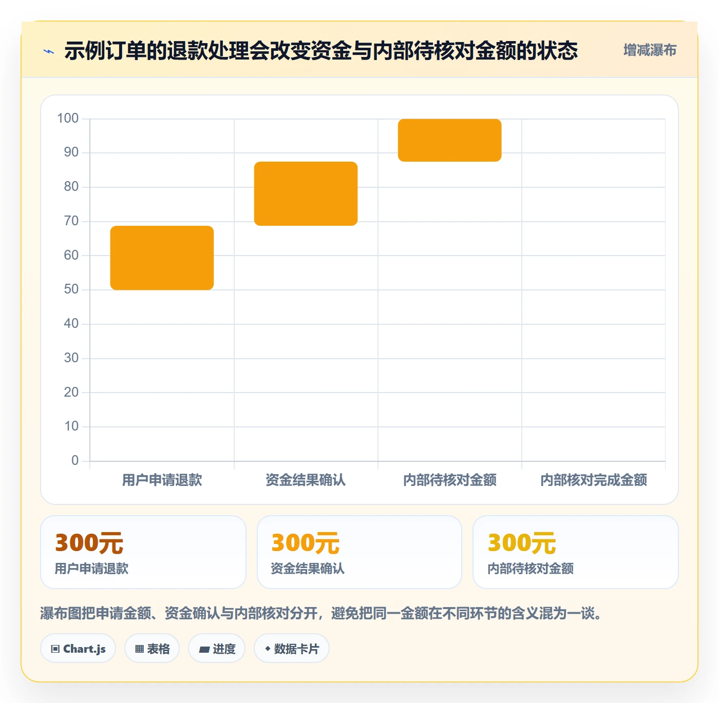 分账系统管理要点:退款处理的团队协同如何设计