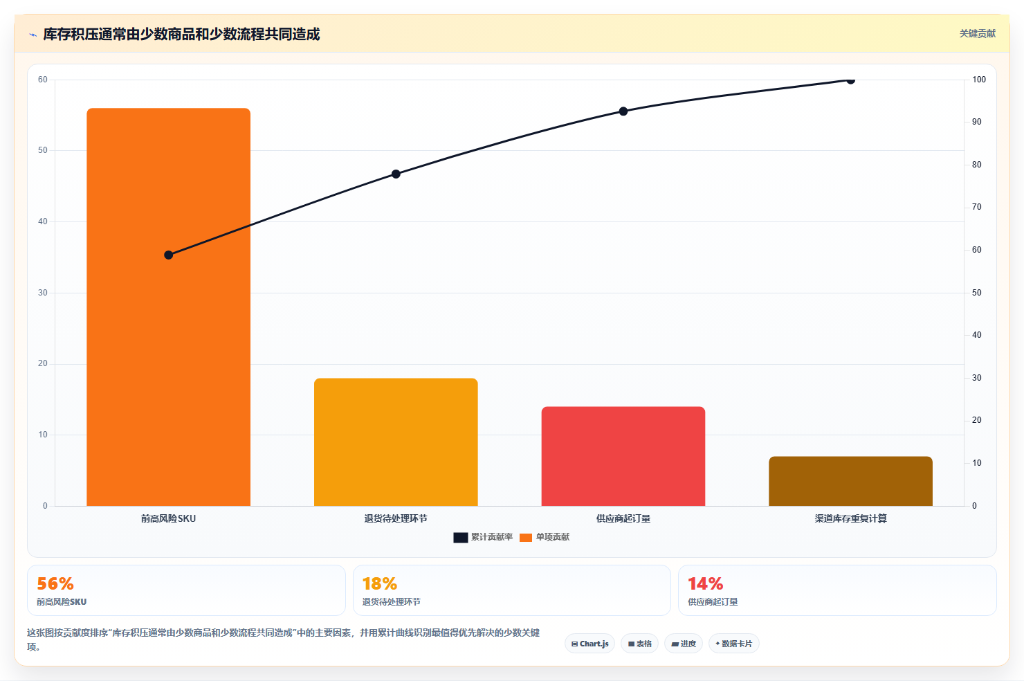 电商仓储管理：财务人员常见误区：规模扩张为什么总遇到库存积压