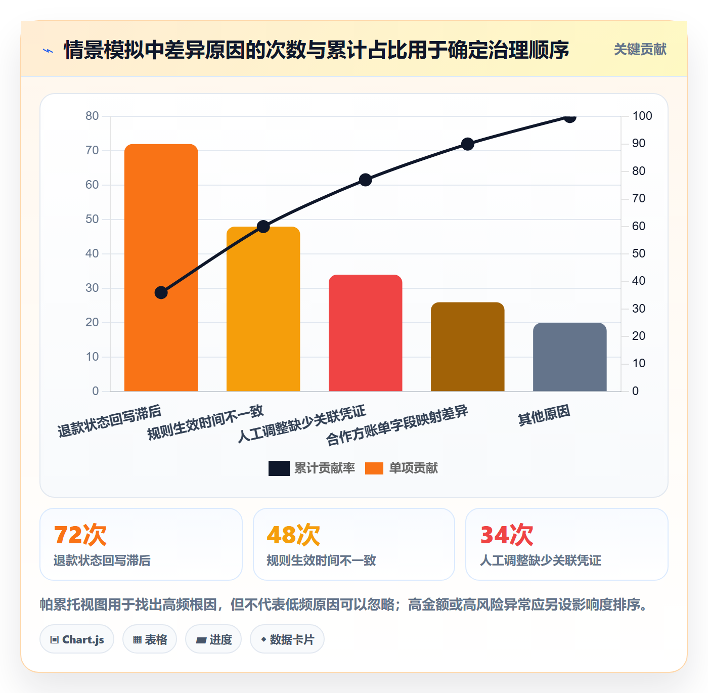 分账系统升级方案：用指标体系改善多方结算