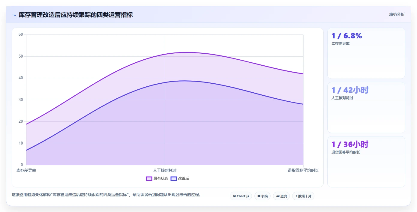 电商库存管理模板：围绕多仓同步开展工具对比