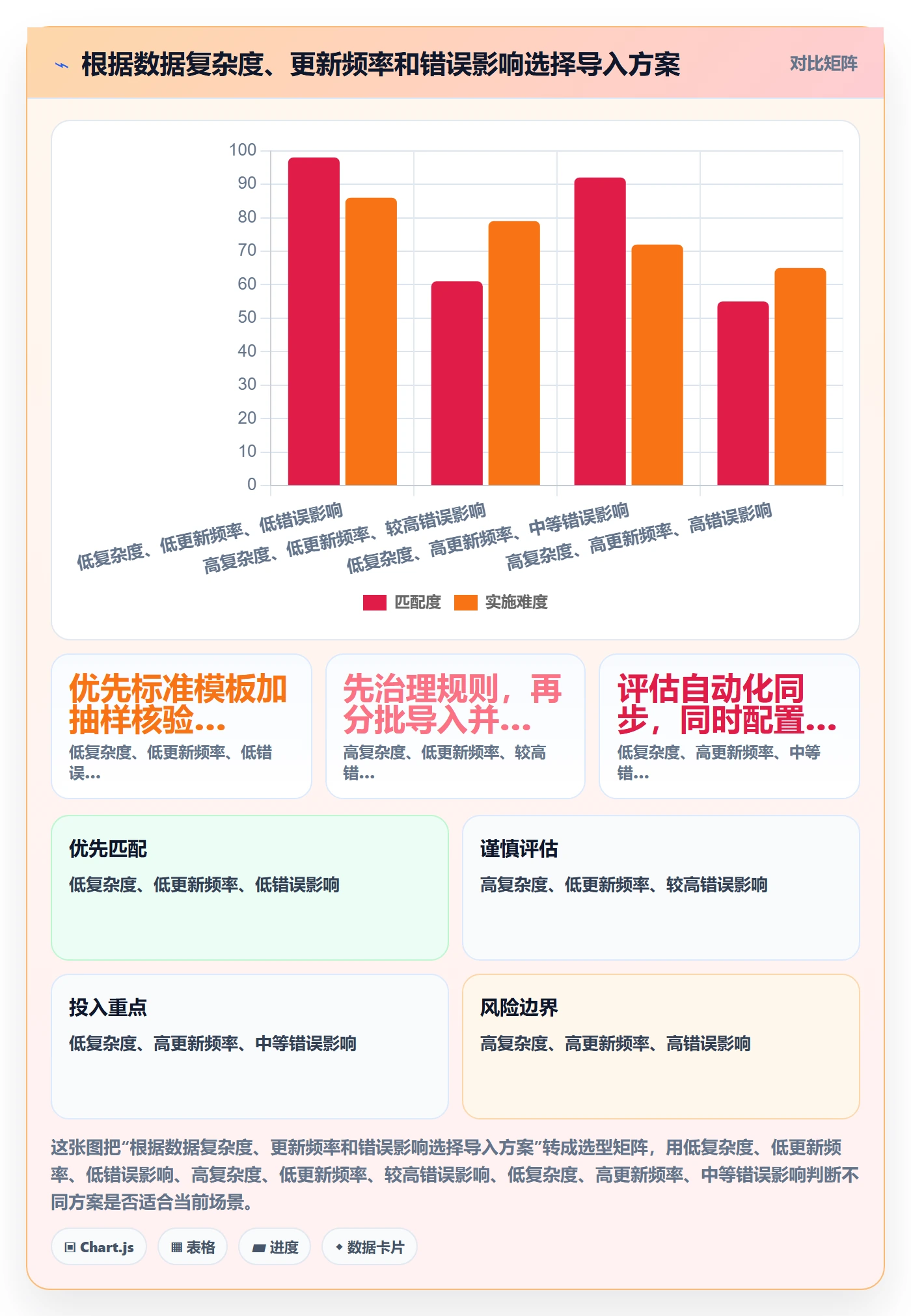 erp数据录入工作指南：用选型方法解决批量导入问题