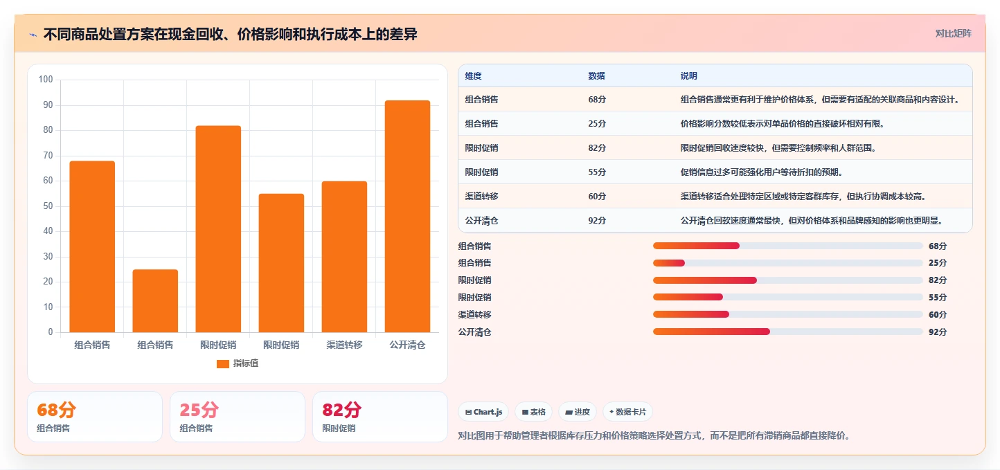 电商管理运营框架：把商品管理纳入精细化运营