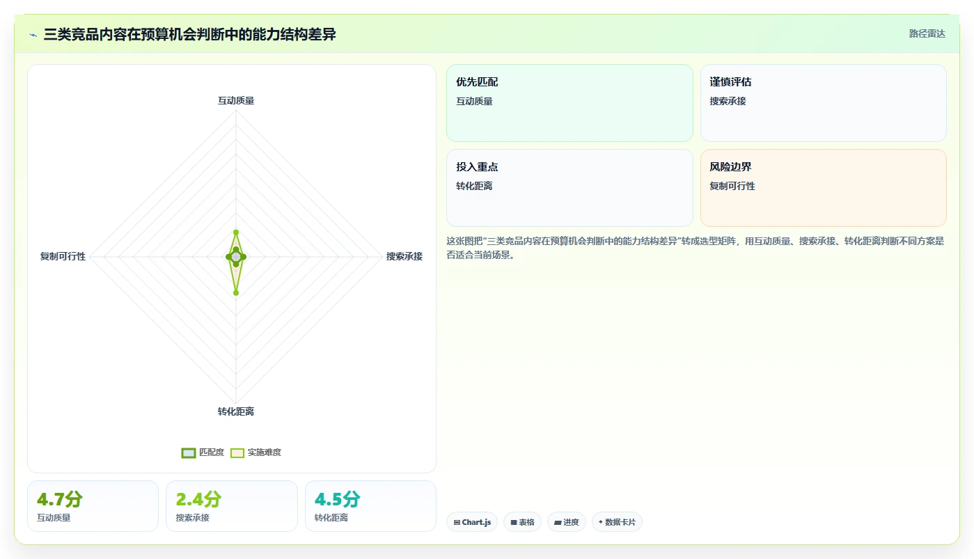 小红书数据分析：投放团队管理方法：把竞品追踪转化为优化投放预算