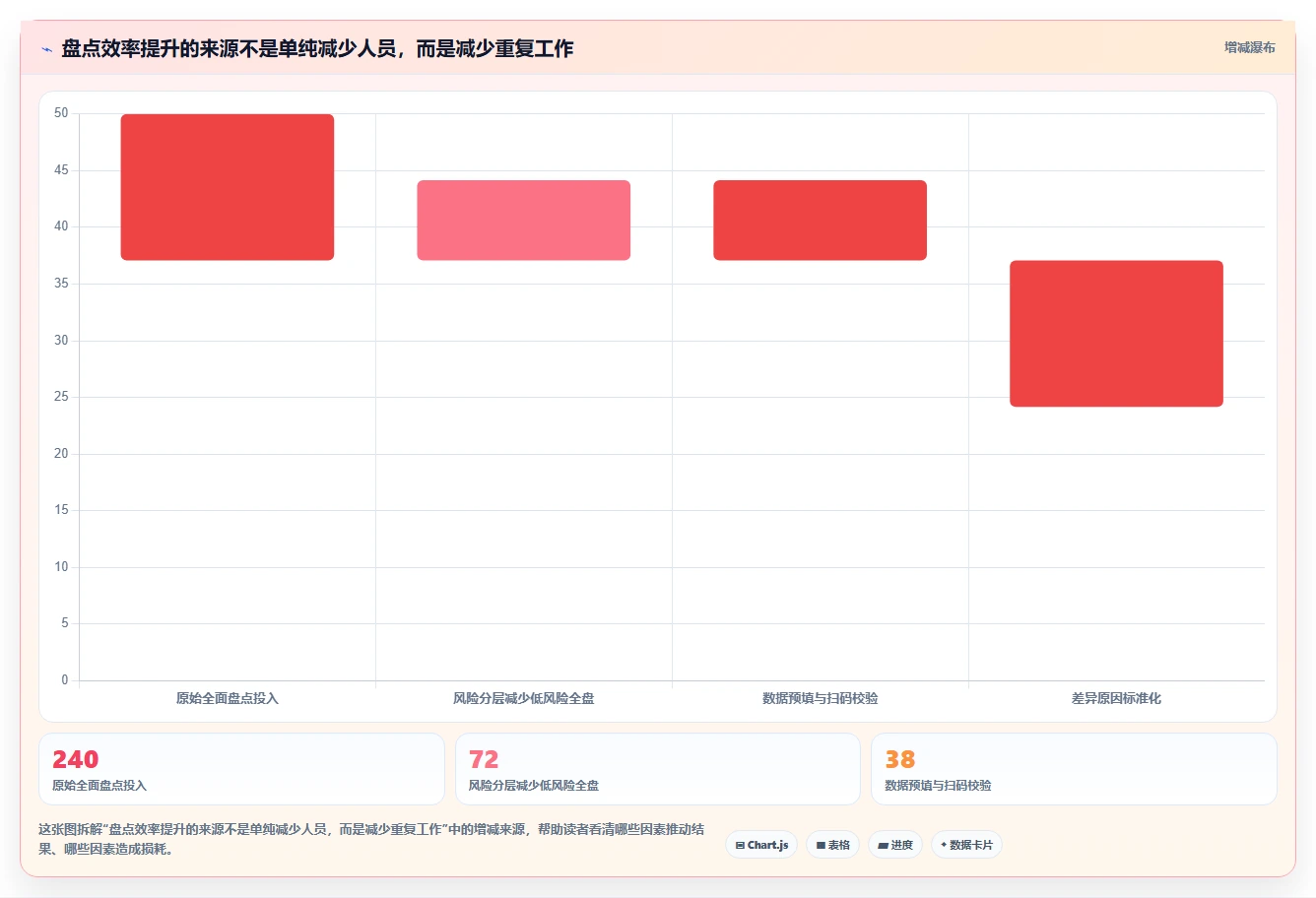 电商仓储管理：采购人员怎么用：从绩效管理到缩短盘点时间
