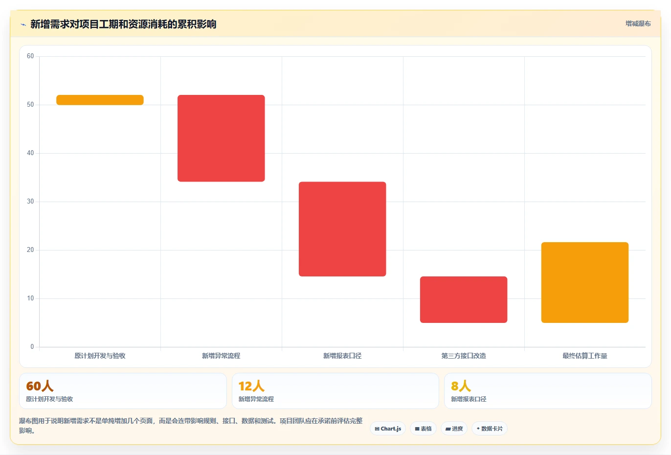 电商系统开发：供应链团队场景拆解：上线验收如何做到明确项目边界