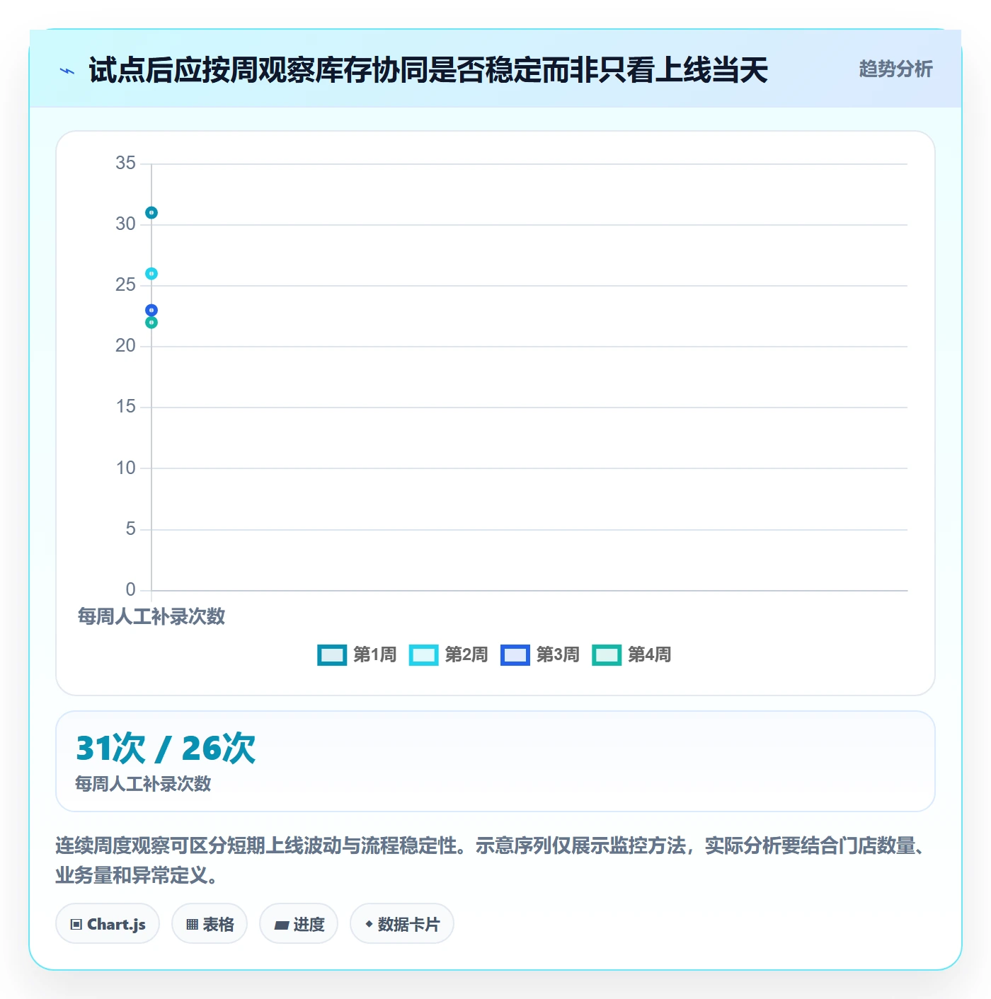 店铺运营管理应用思路：围绕库存协同拆解选型方法