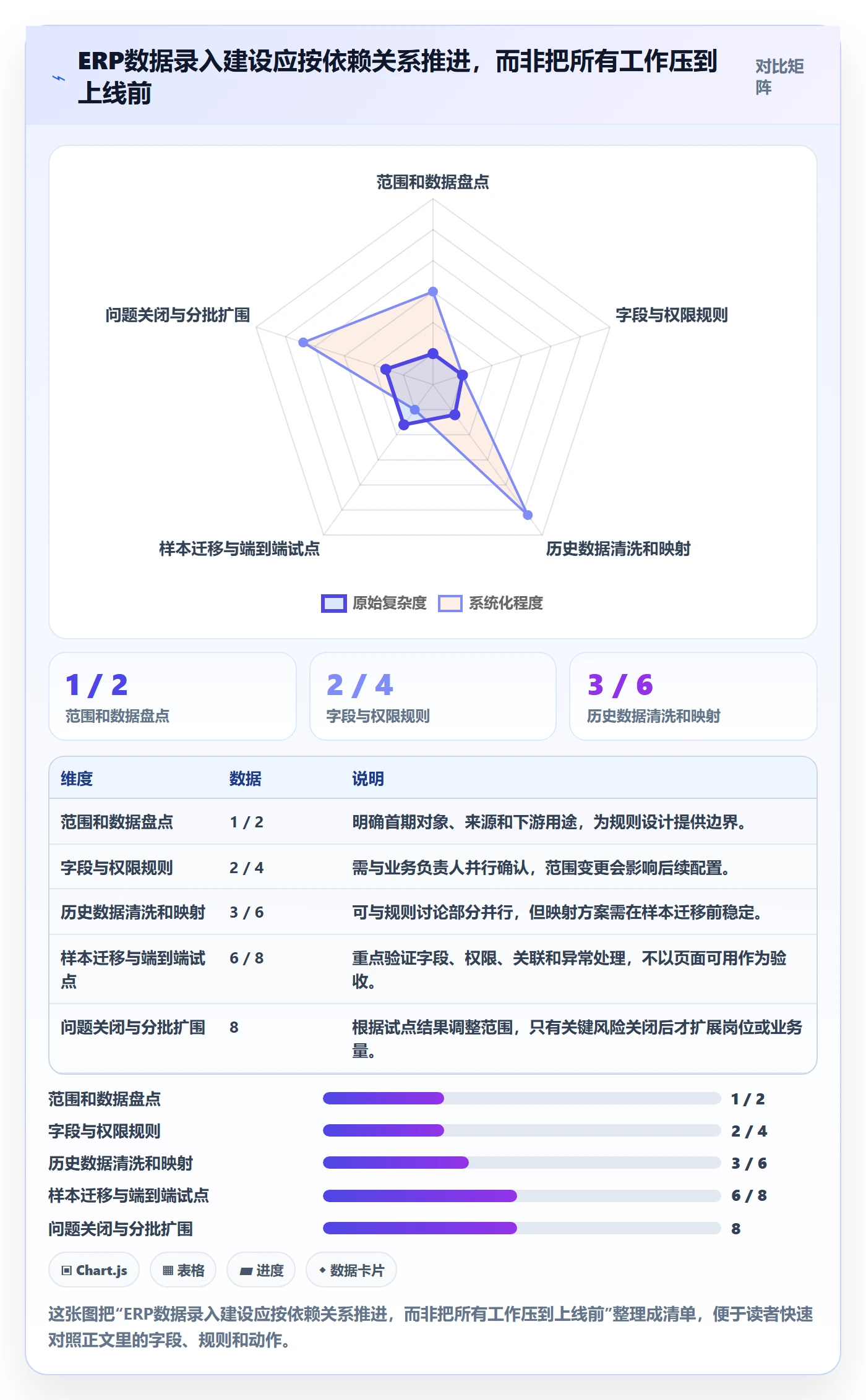 erp数据录入建设路线：从权限分工到选型方法分几步
