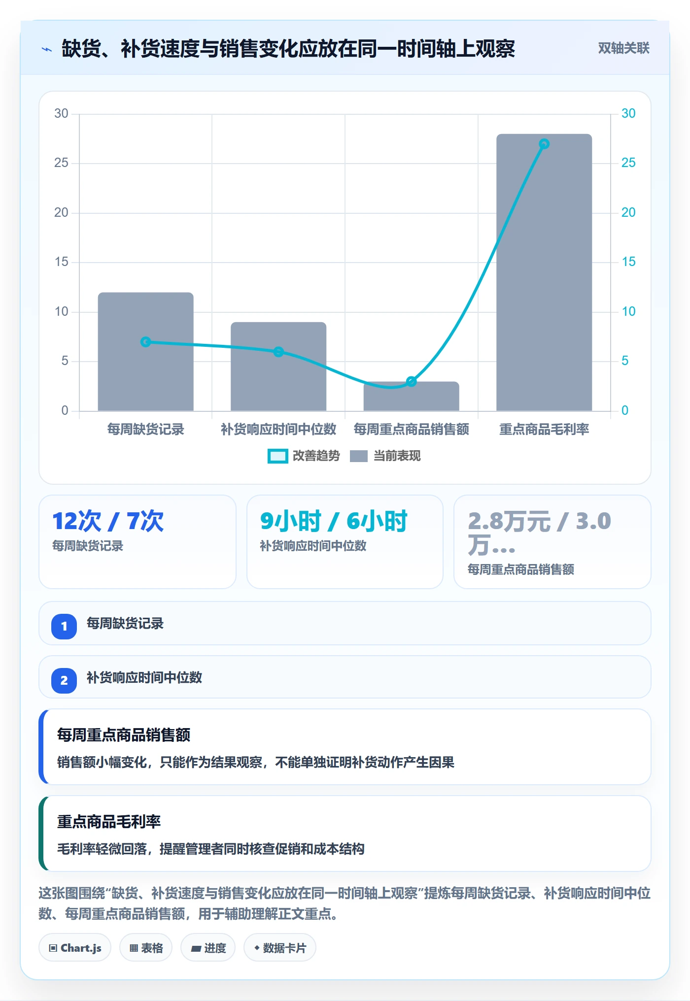 店铺运营管理配置指南：经营目标需要哪些常见误区设置